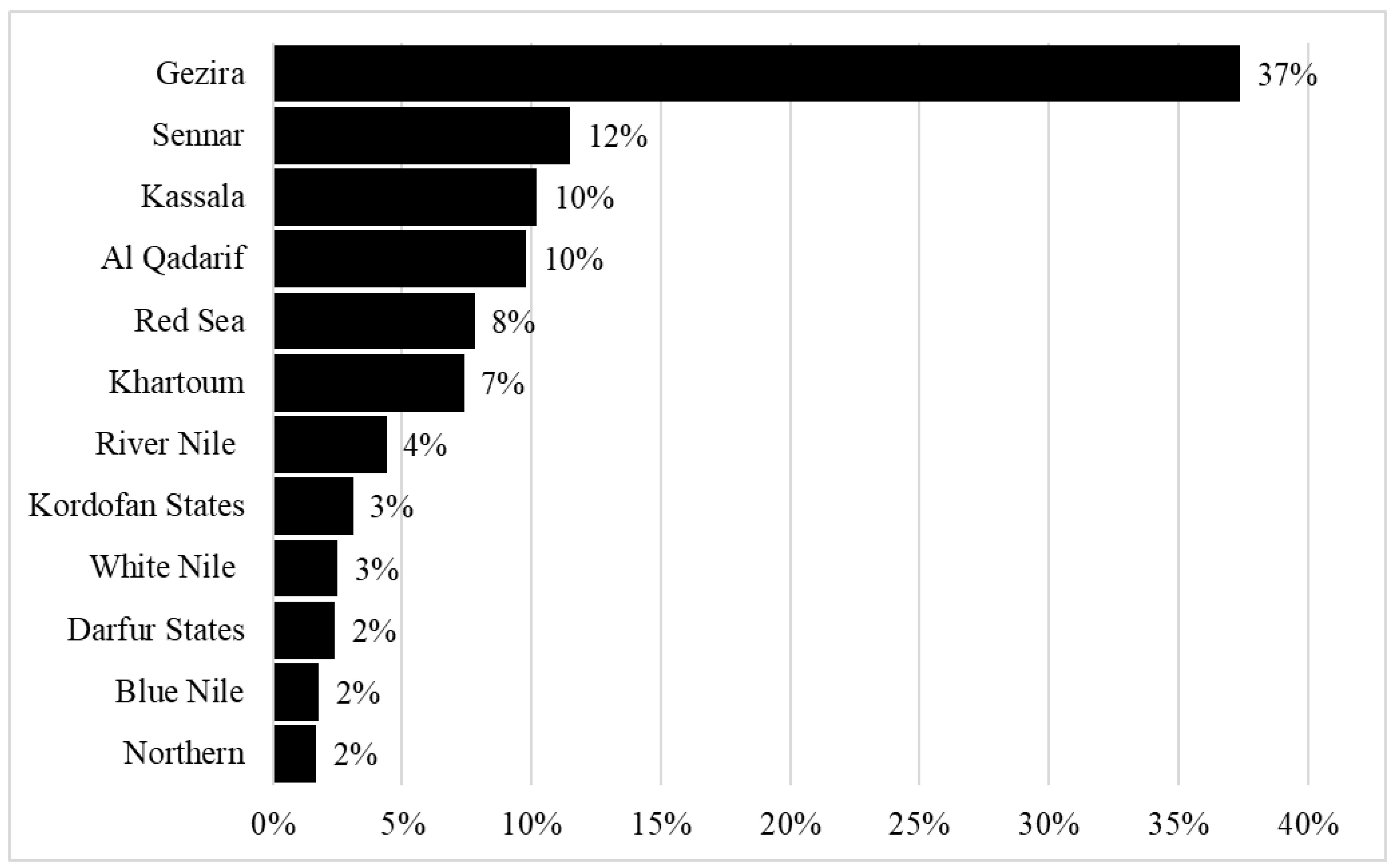 Ijerph 19 13814 g002