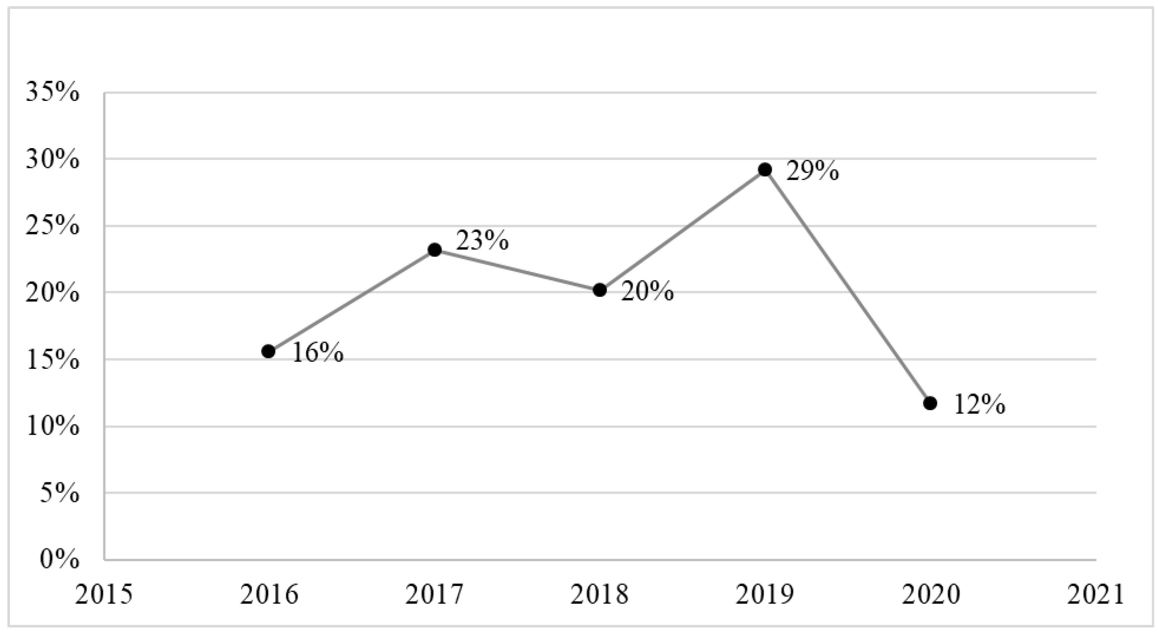 Ijerph 19 13814 g003