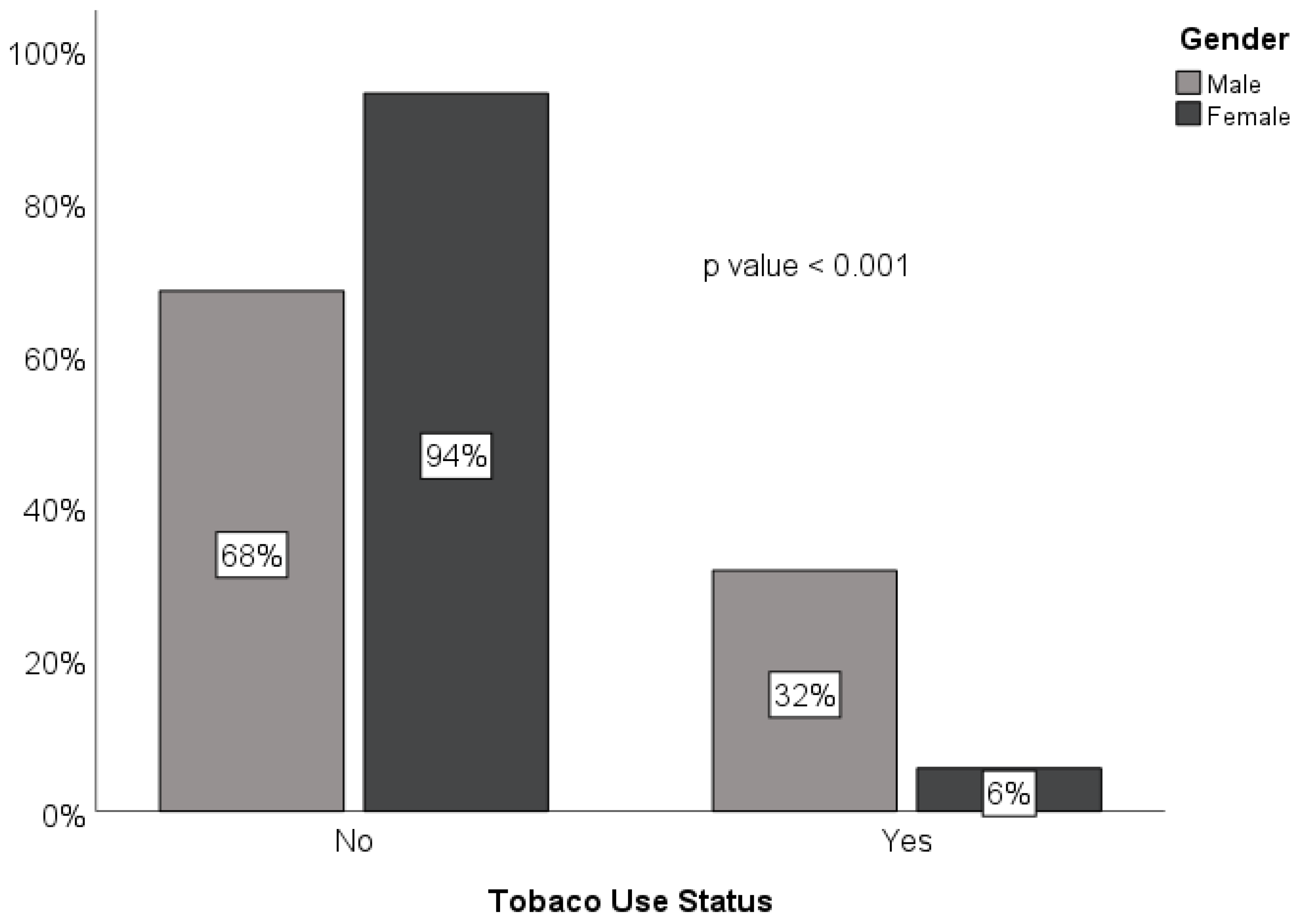 Ijerph 19 13814 g004