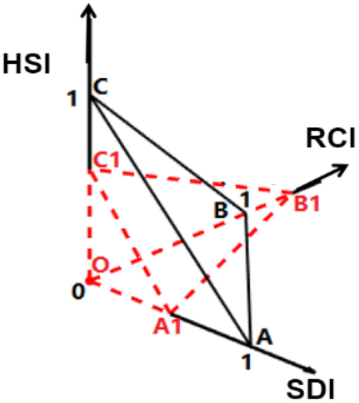 Ijerph 19 13816 g005