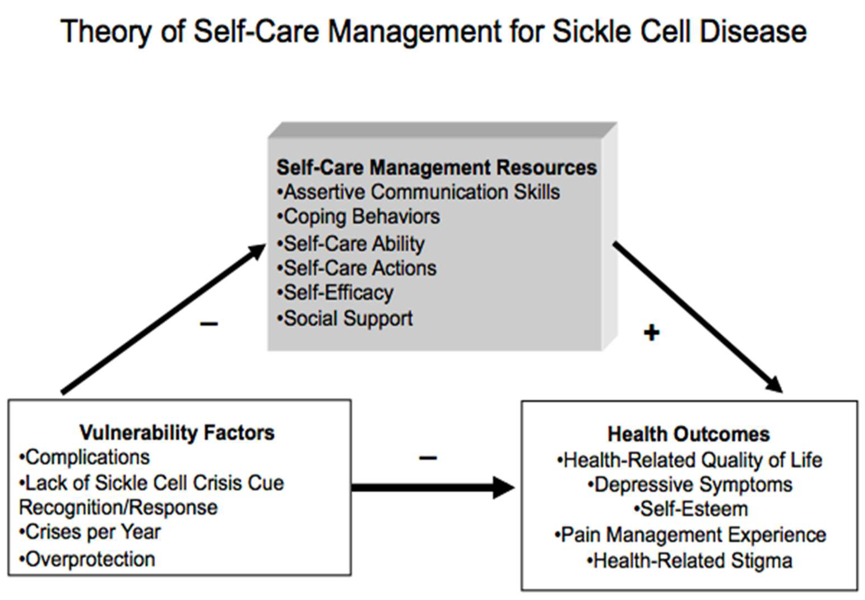 Ijerph 19 13817 g001