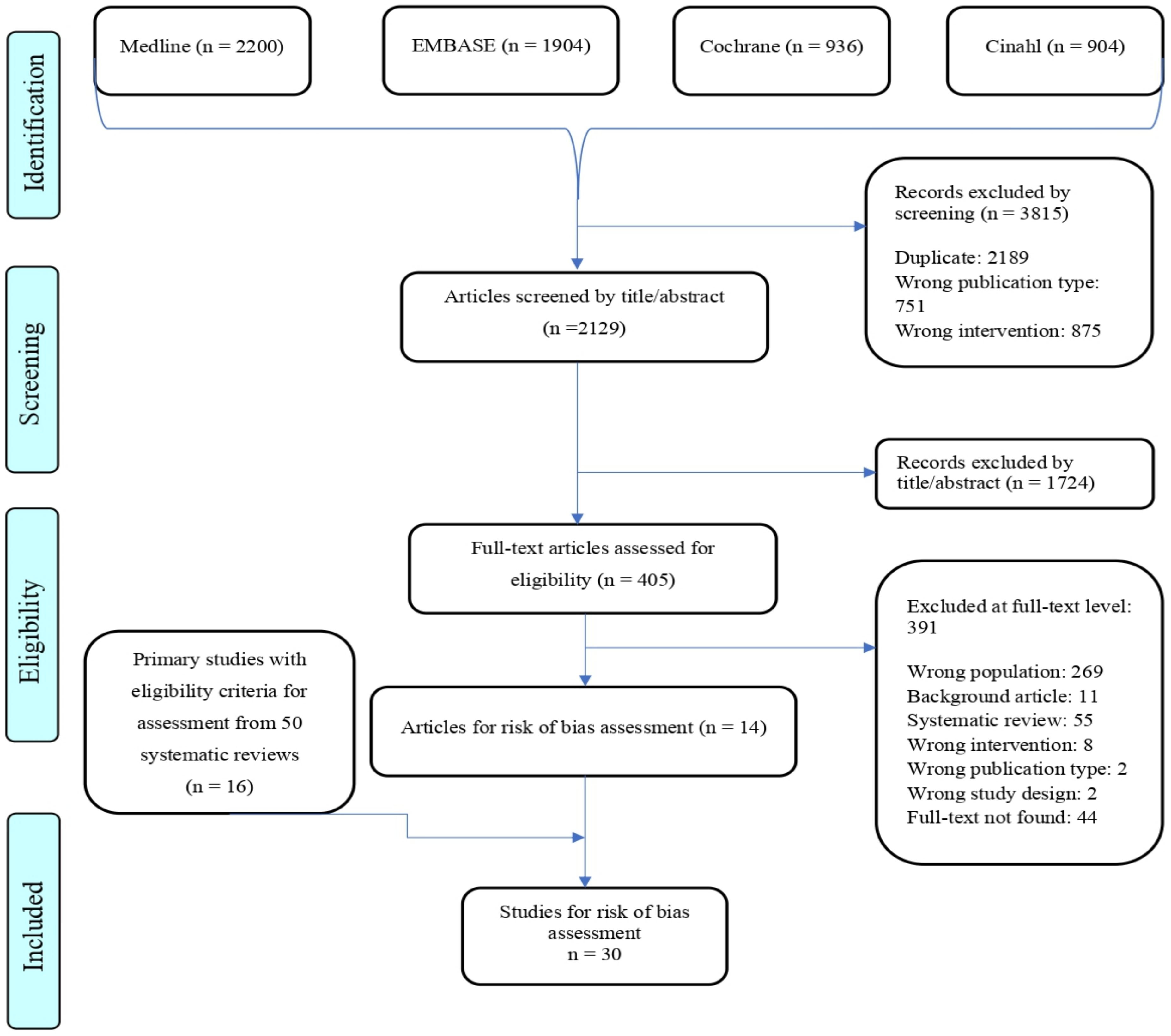 Ijerph 19 13823 g001