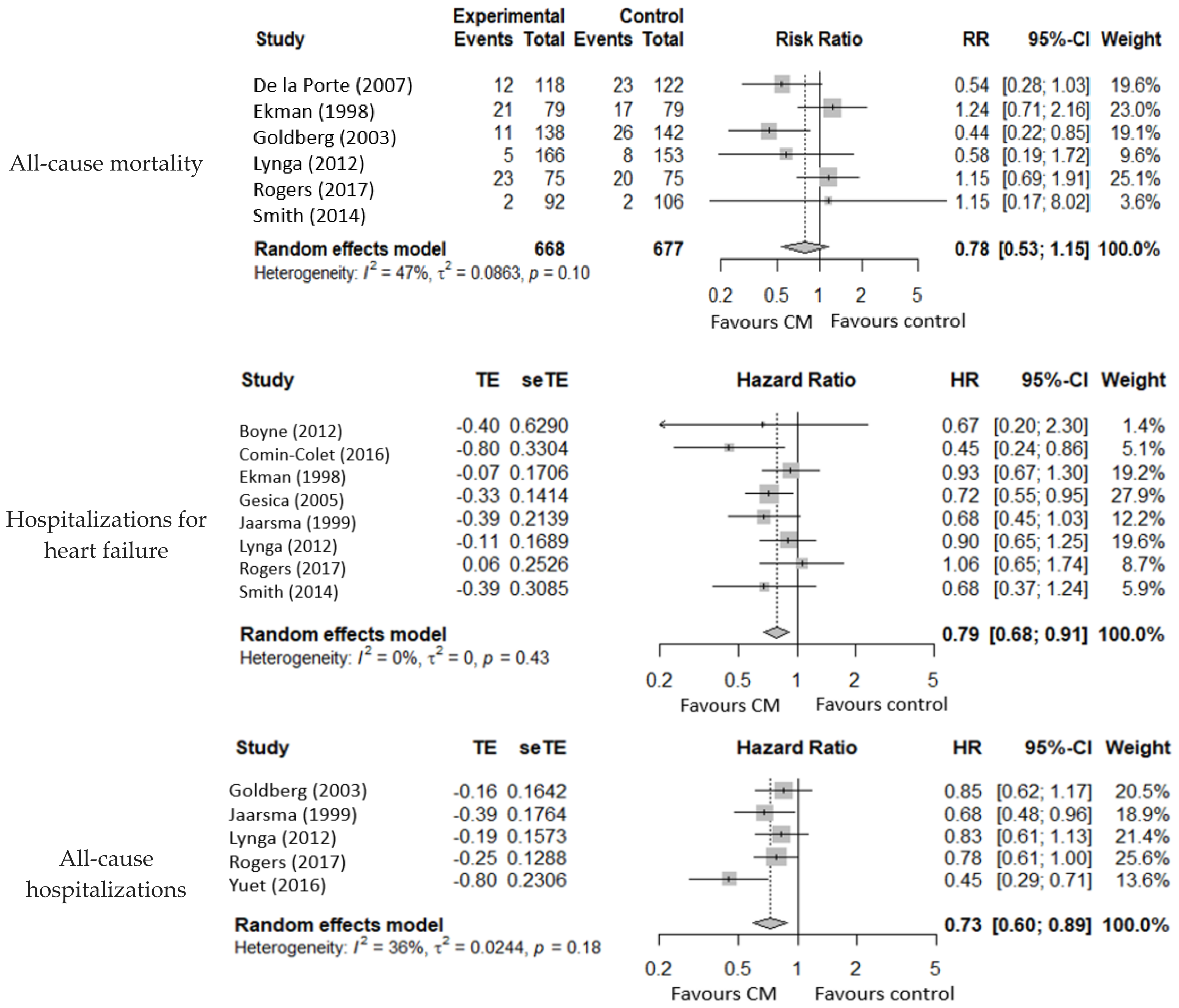 Ijerph 19 13823 g002a