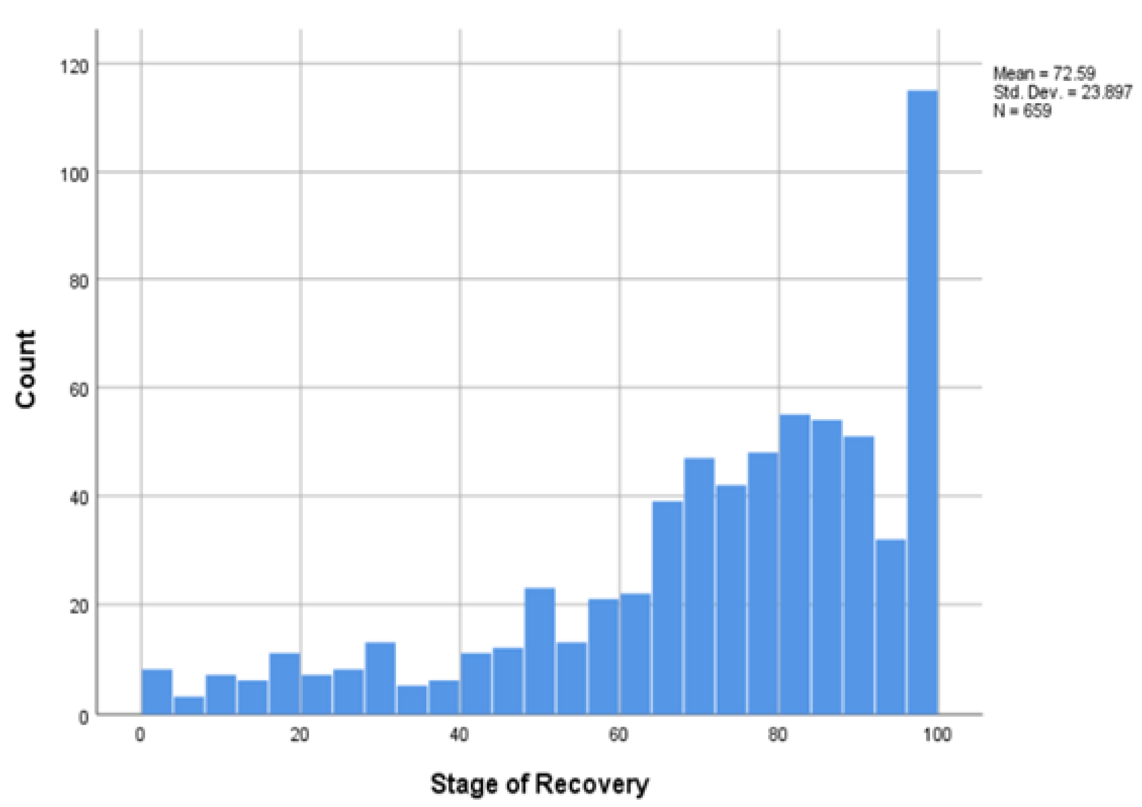 Ijerph 19 13825 g001 Ijerph 19 13825 g001