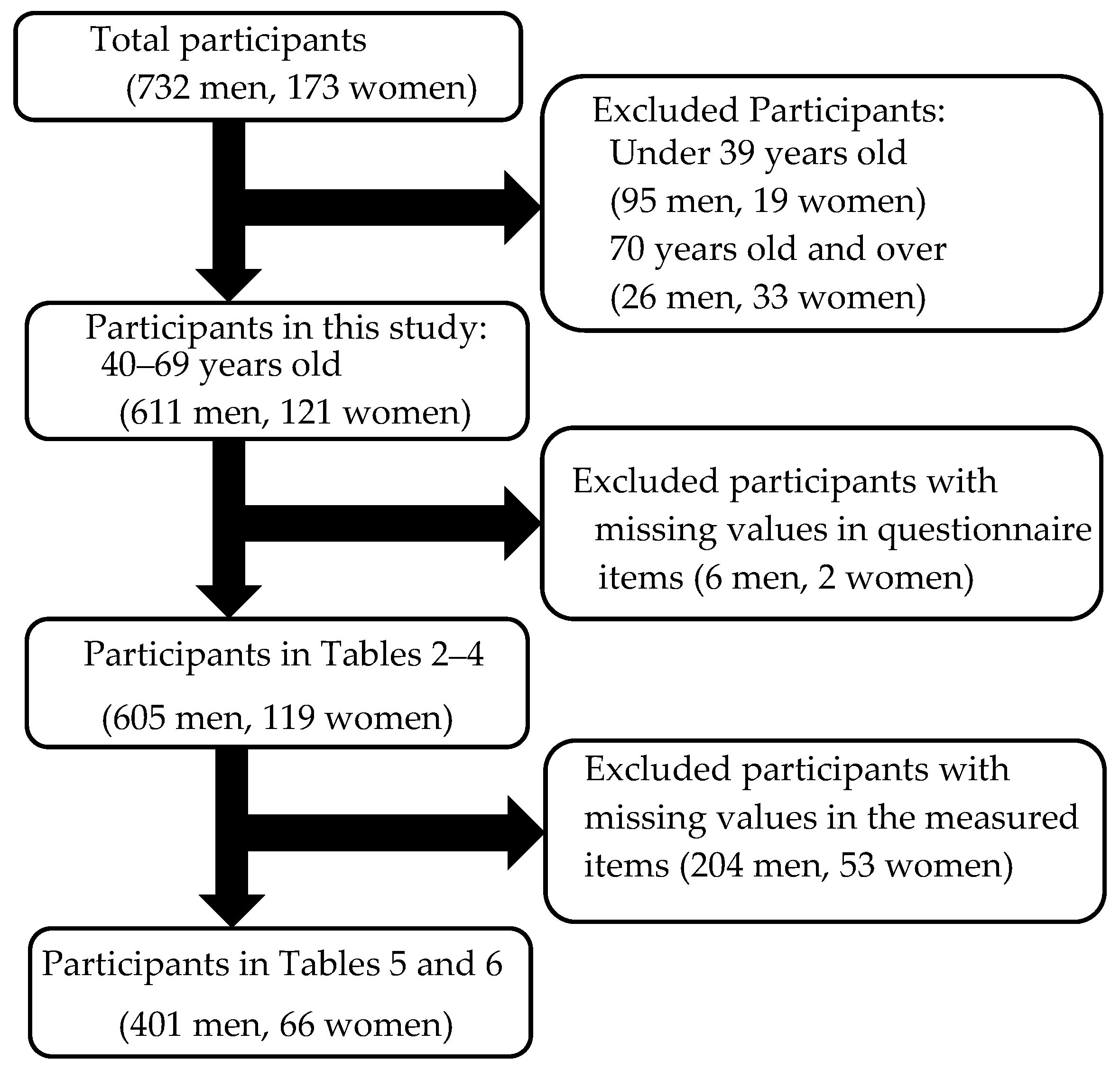 Ijerph 19 13826 g001