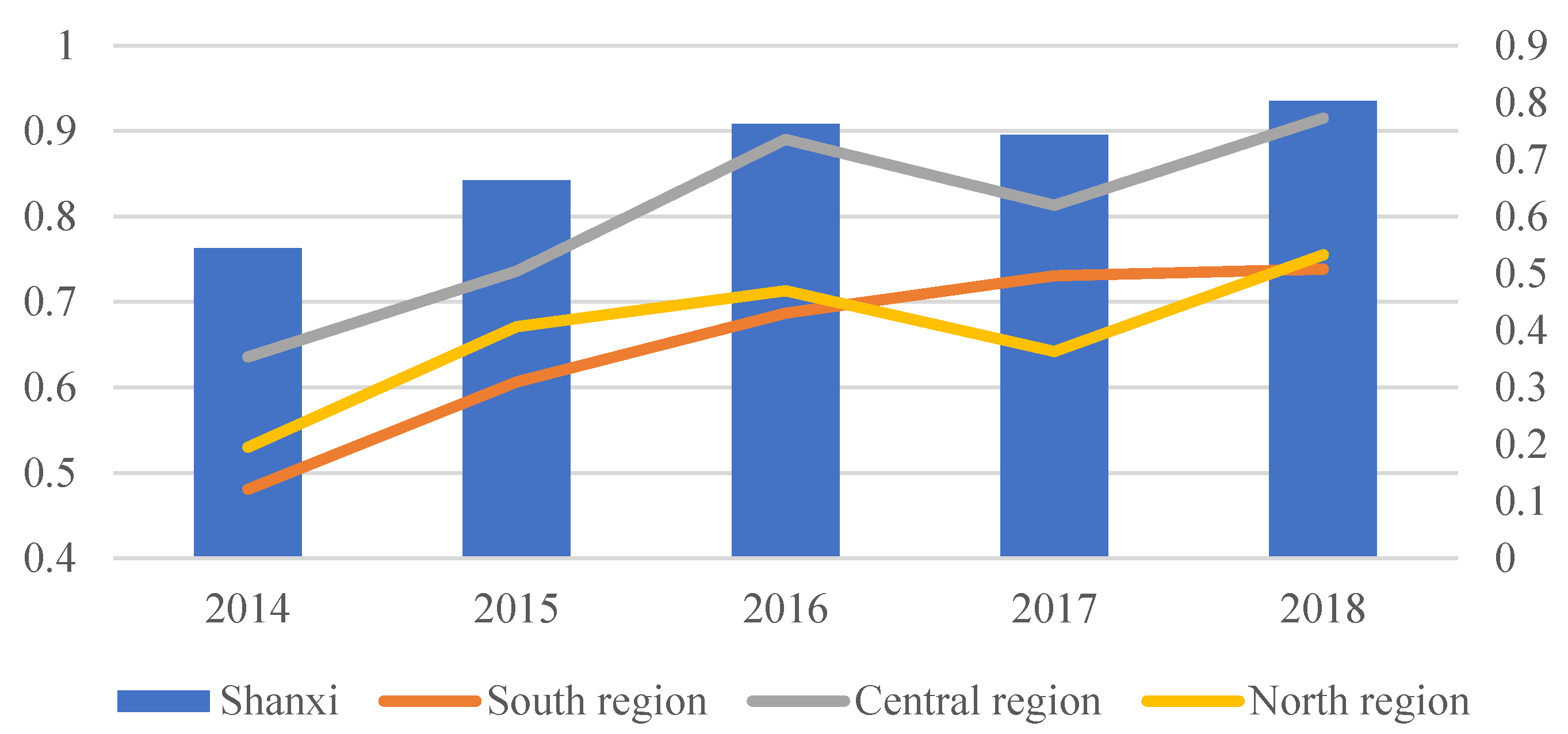 Ijerph 19 13827 g003