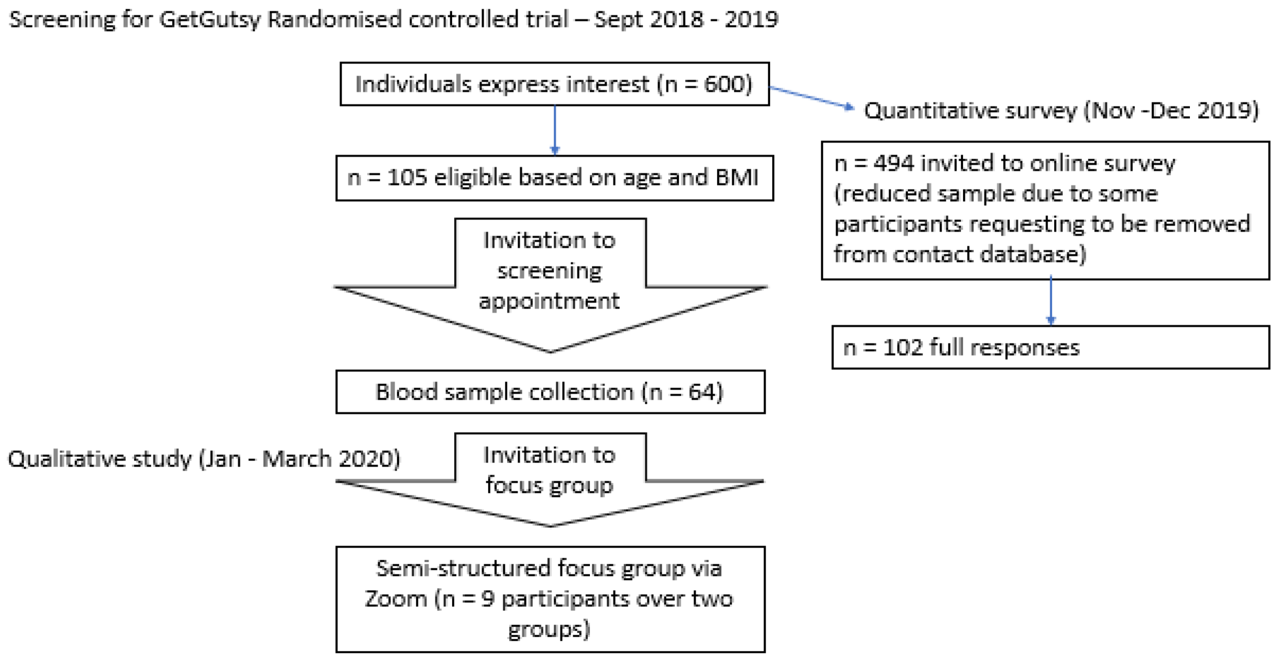 Ijerph 19 13832 g001