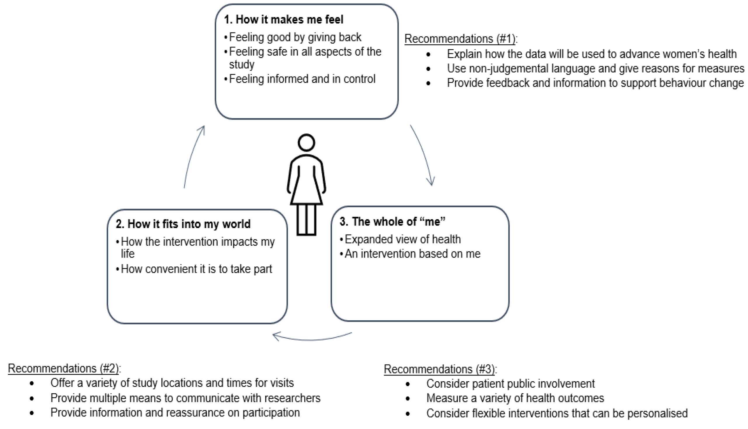 Ijerph 19 13832 g002