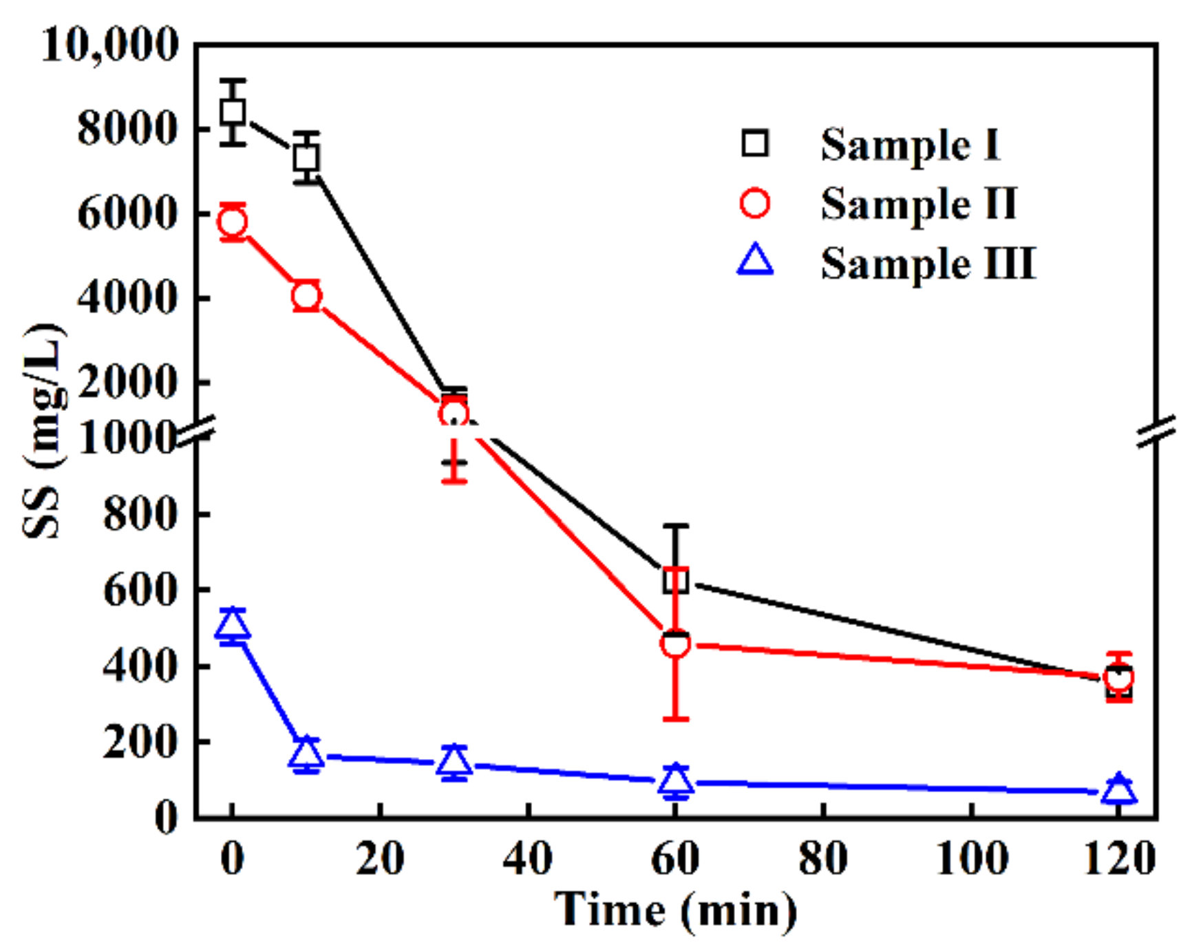 Ijerph 19 13840 g003