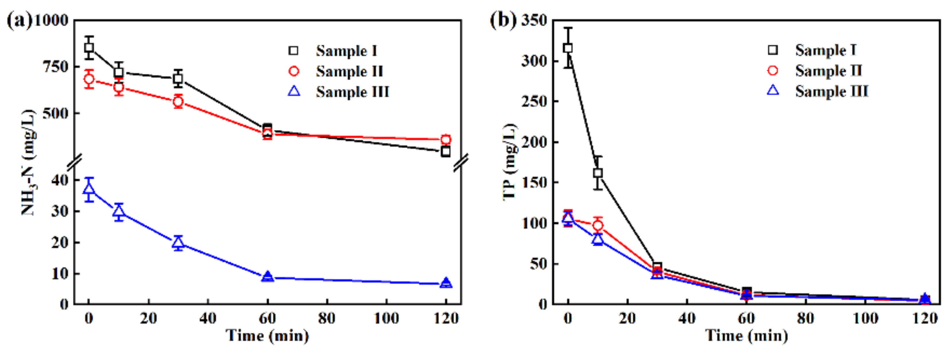 Ijerph 19 13840 g005