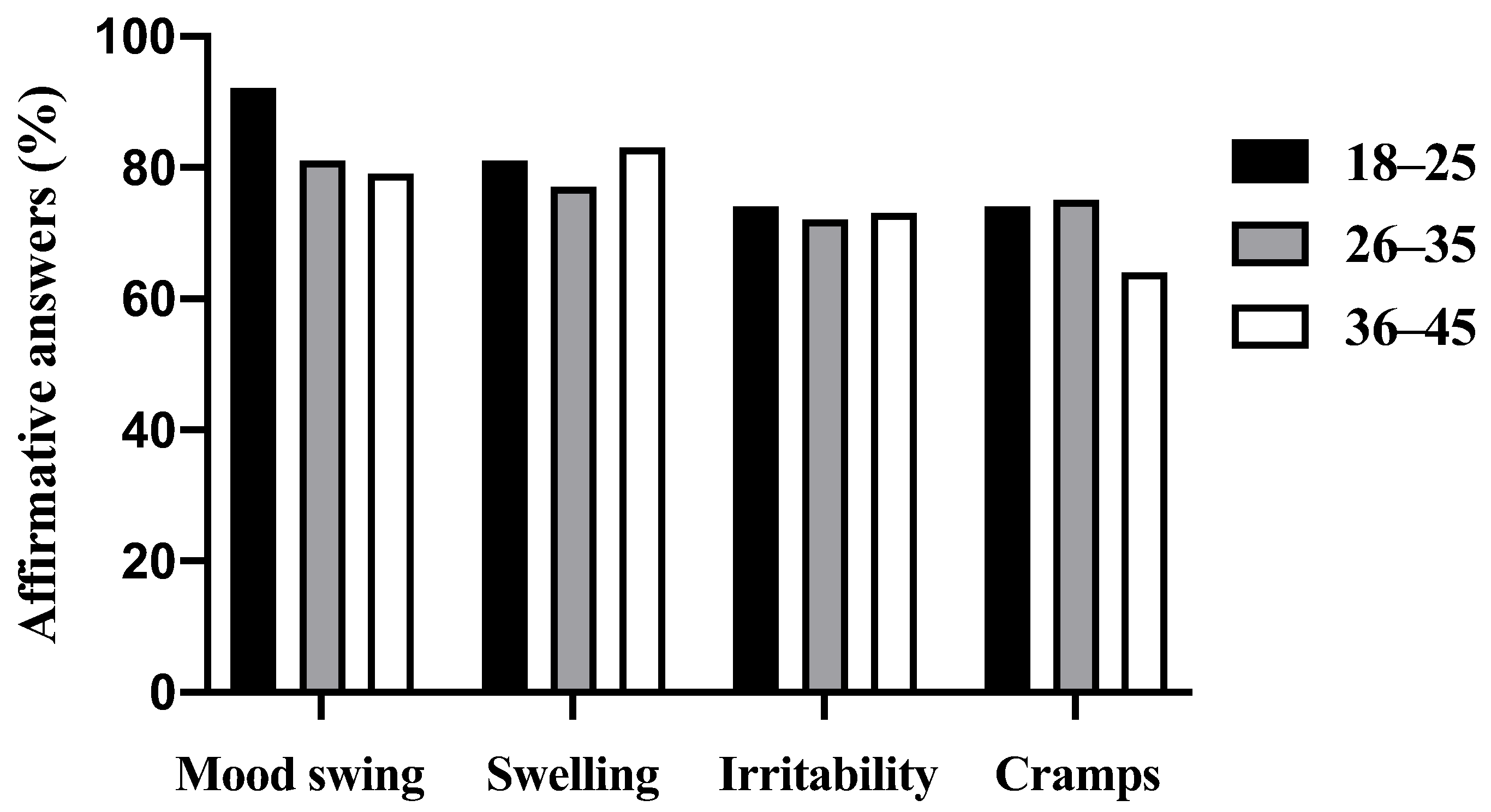 Ijerph 19 13841 g001