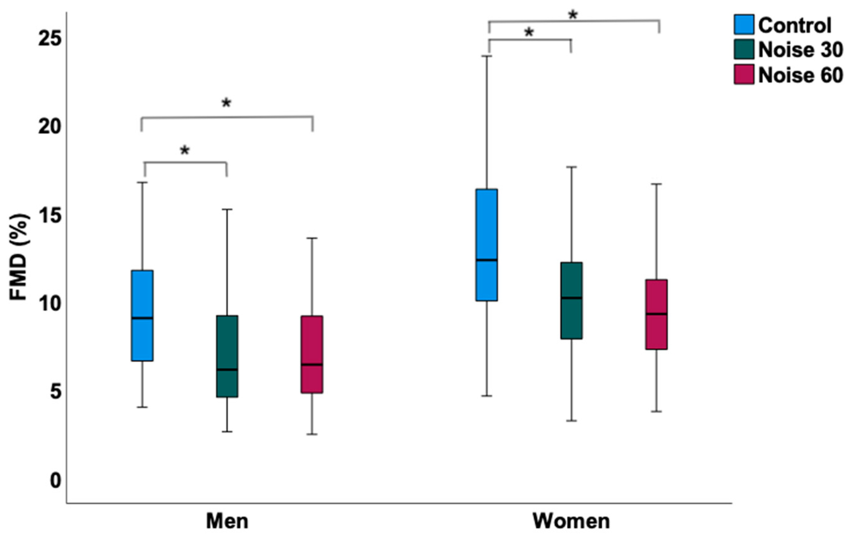Ijerph 19 13844 g002