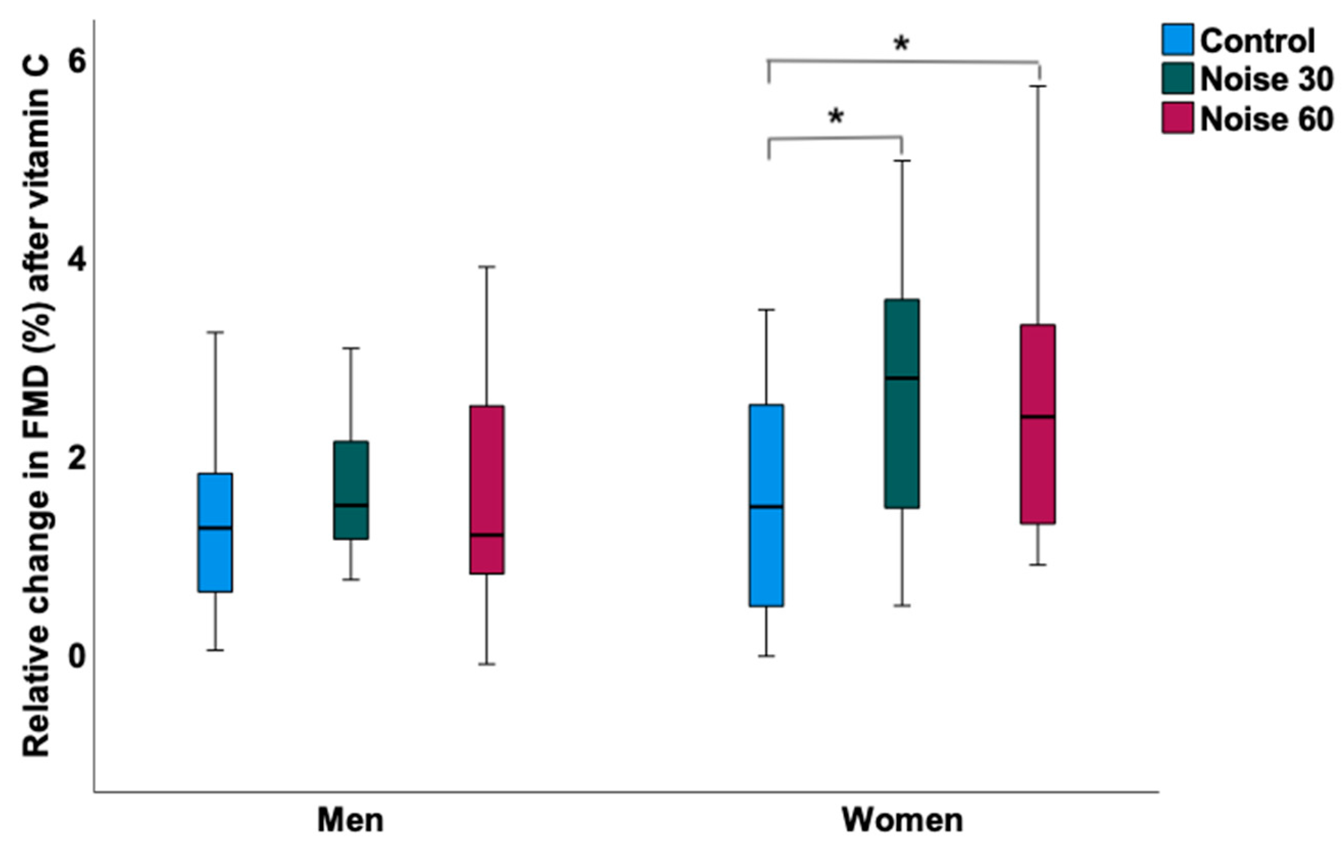 Ijerph 19 13844 g003