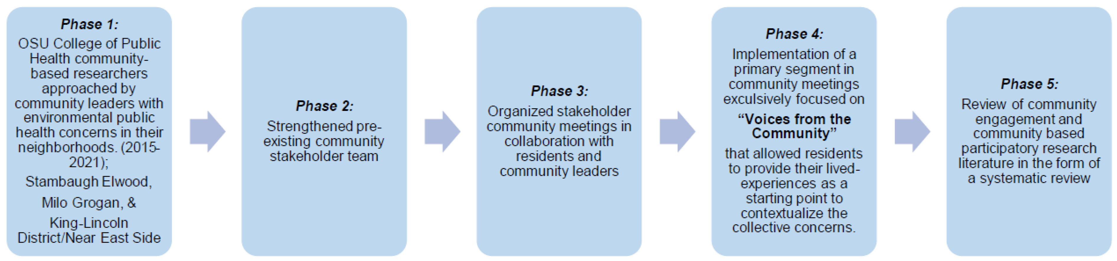 Ijerph 19 13846 g002