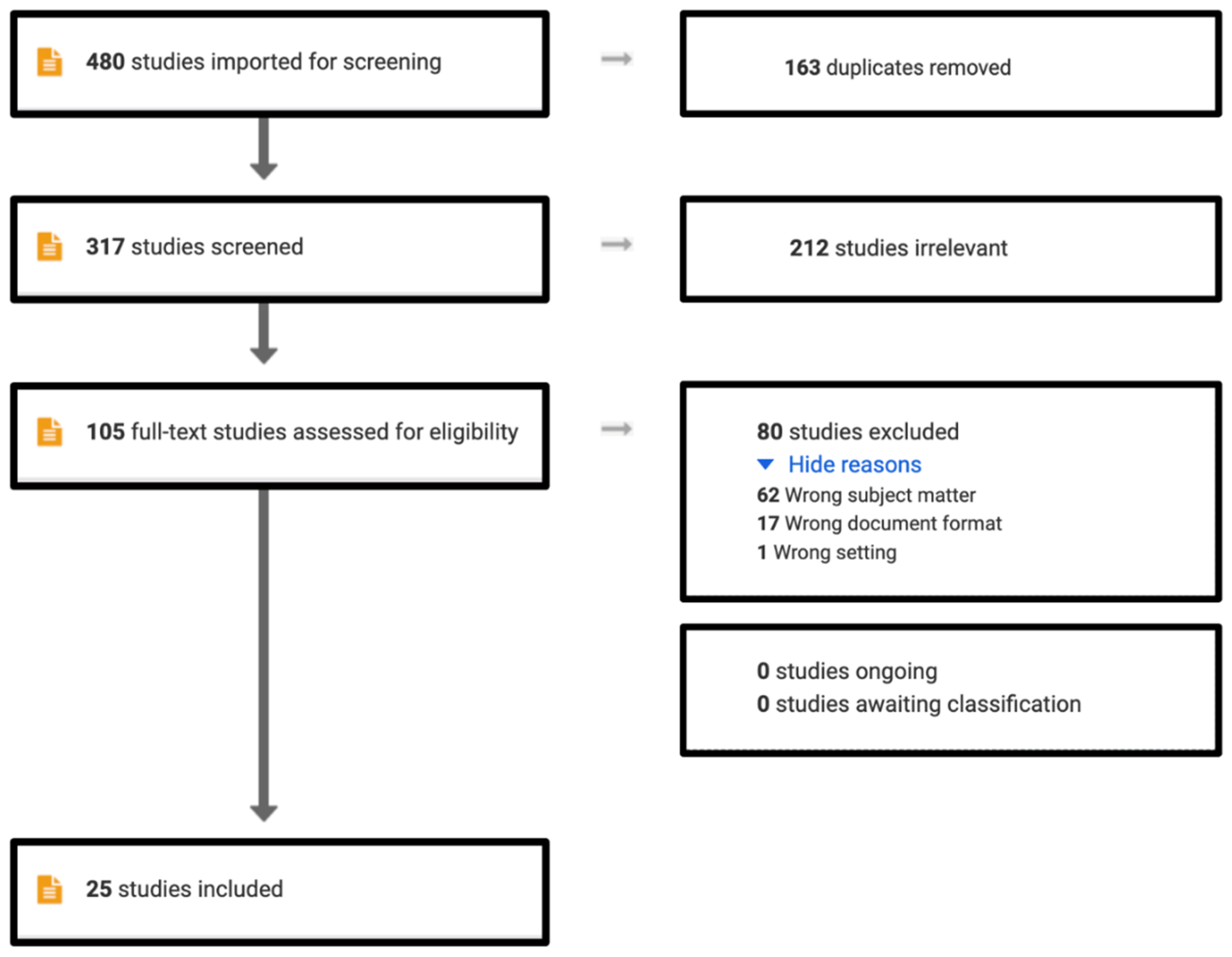 Ijerph 19 13846 g003