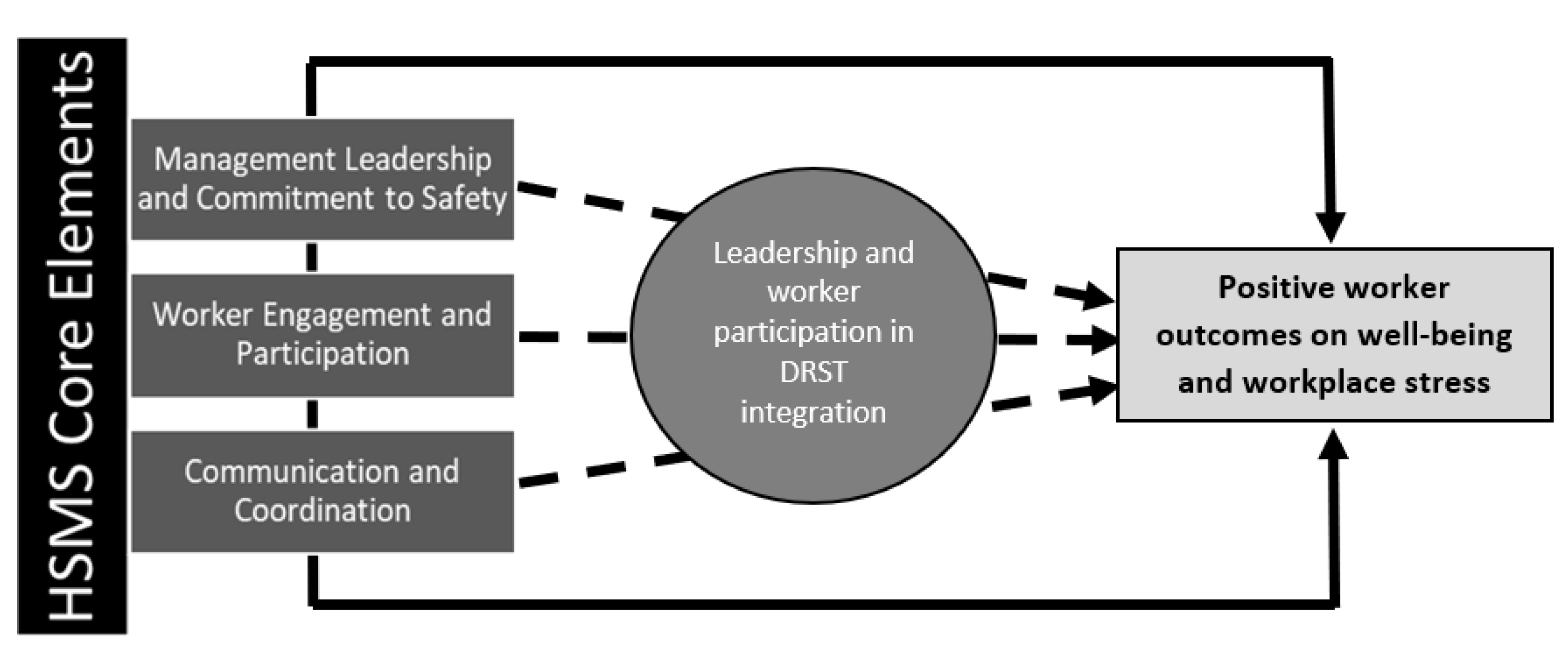 Ijerph 19 13849 g002