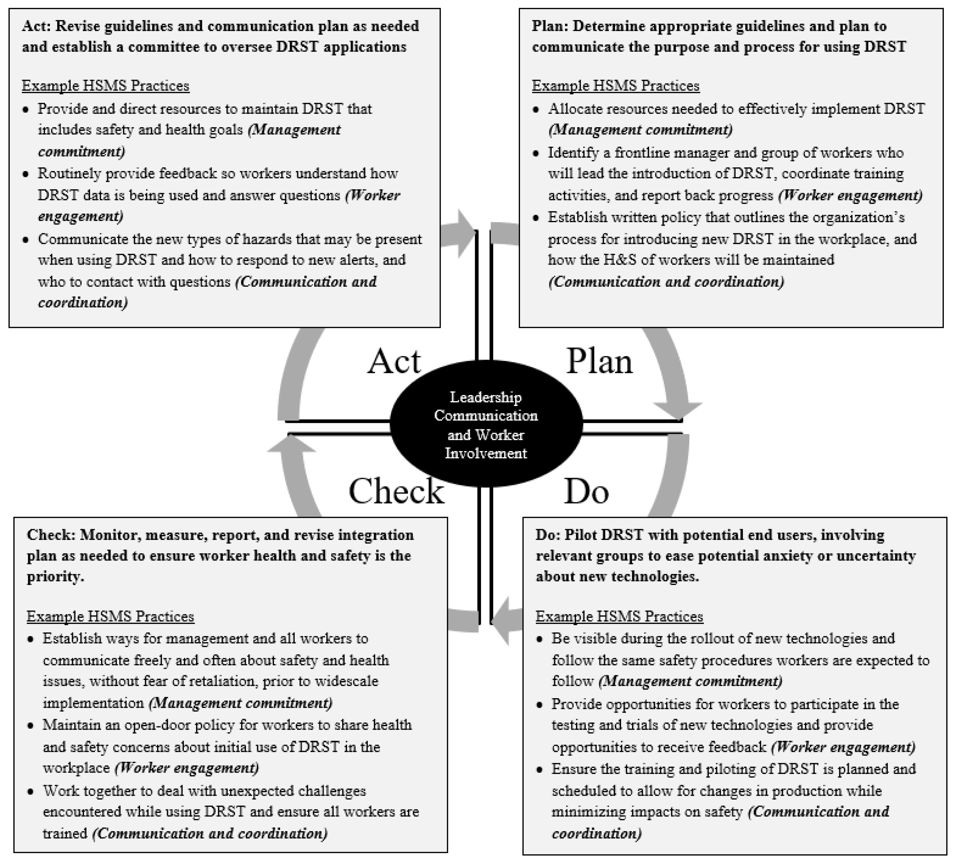 Ijerph 19 13849 g003
