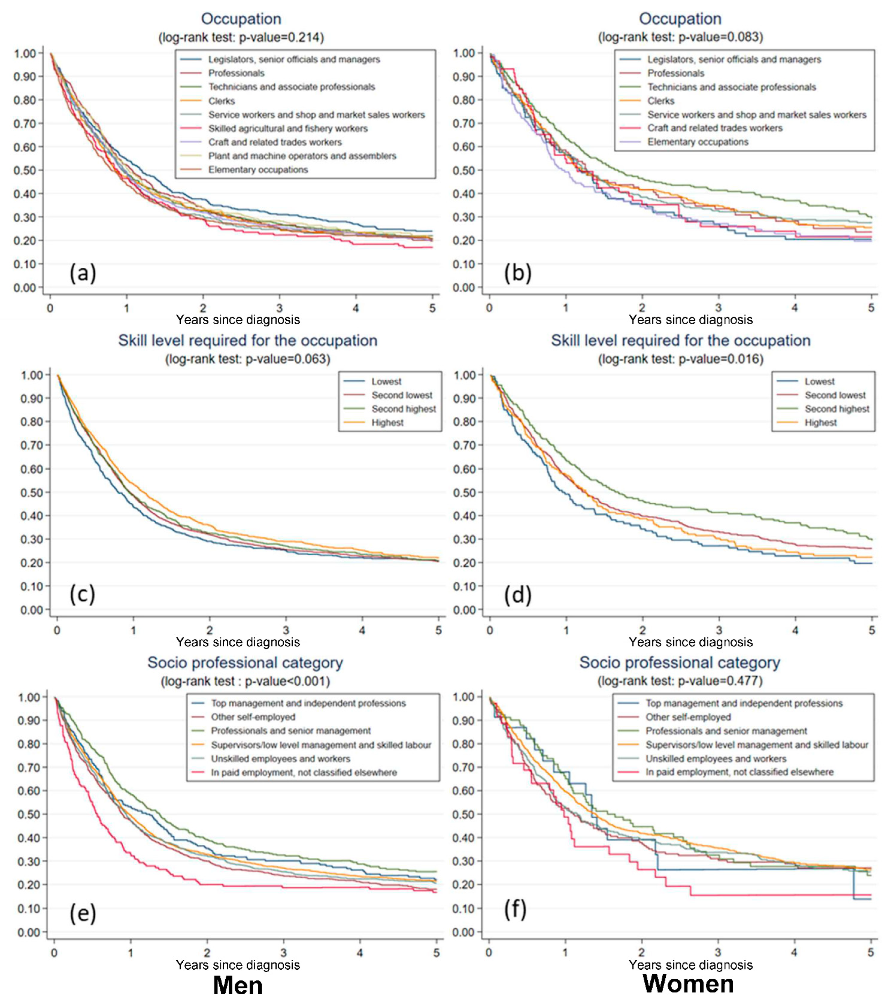 Ijerph 19 13856 g001