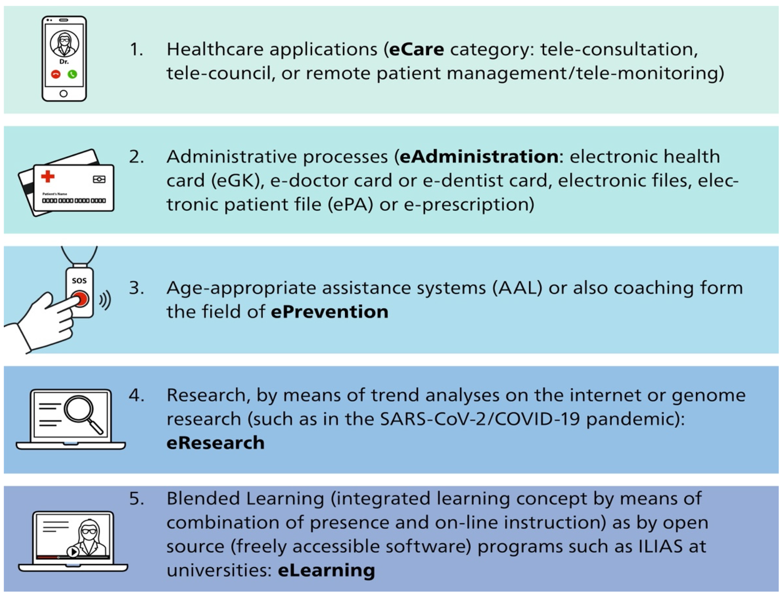 Ijerph 19 13857 g001 Ijerph 19 13857 g001