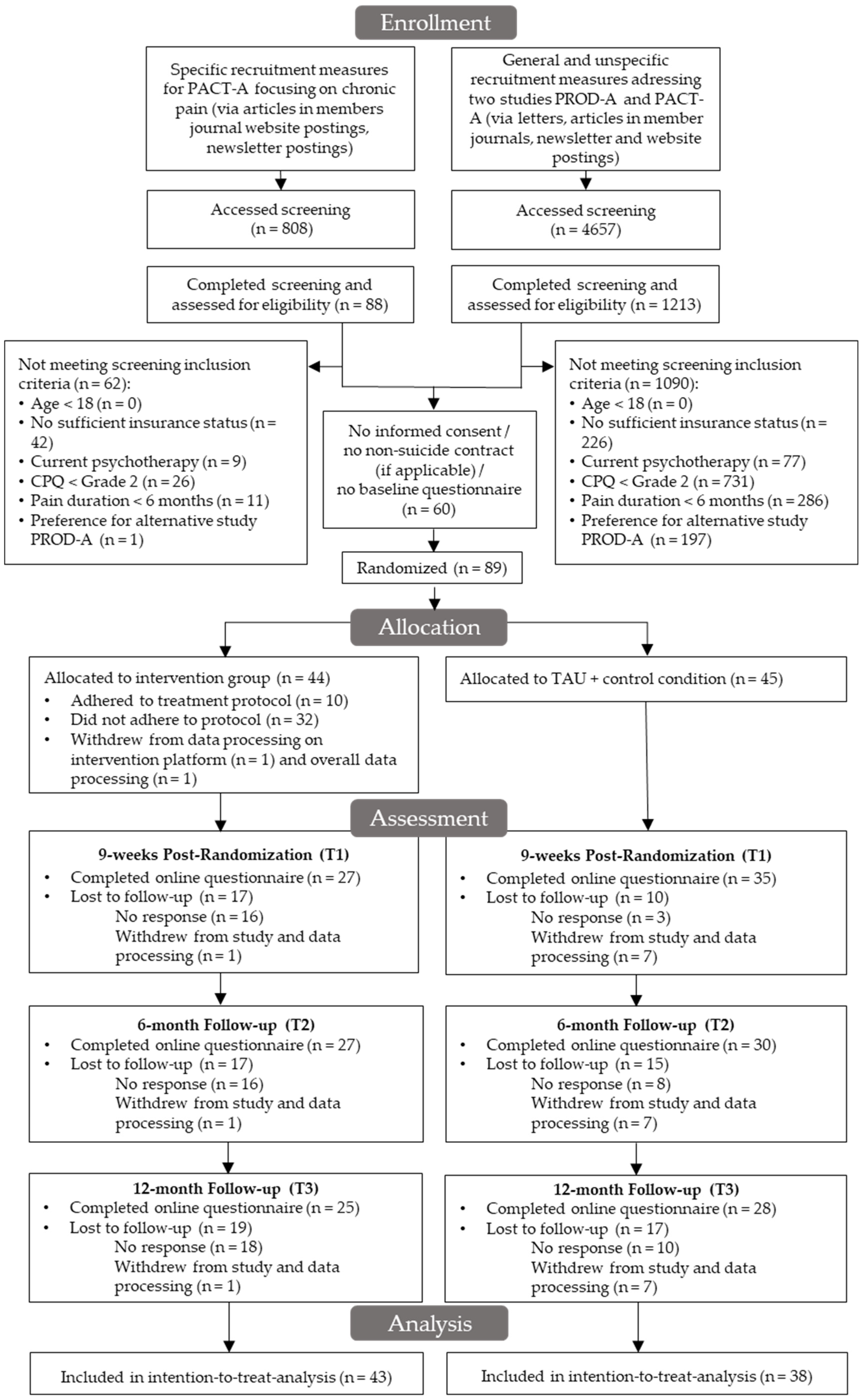 Ijerph 19 13858 g001