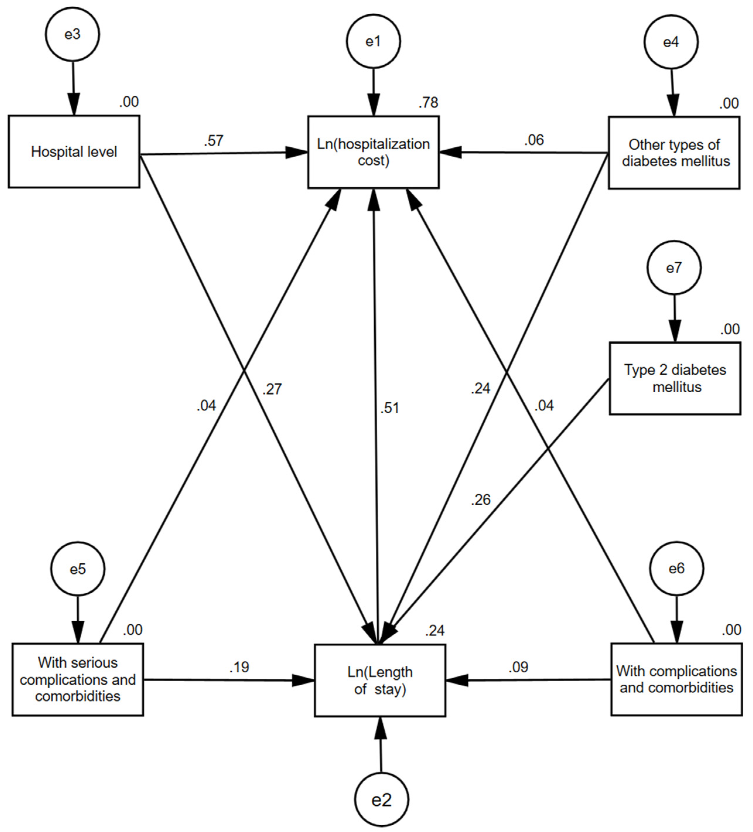 Ijerph 19 13859 g001 Ijerph 19 13859 g001