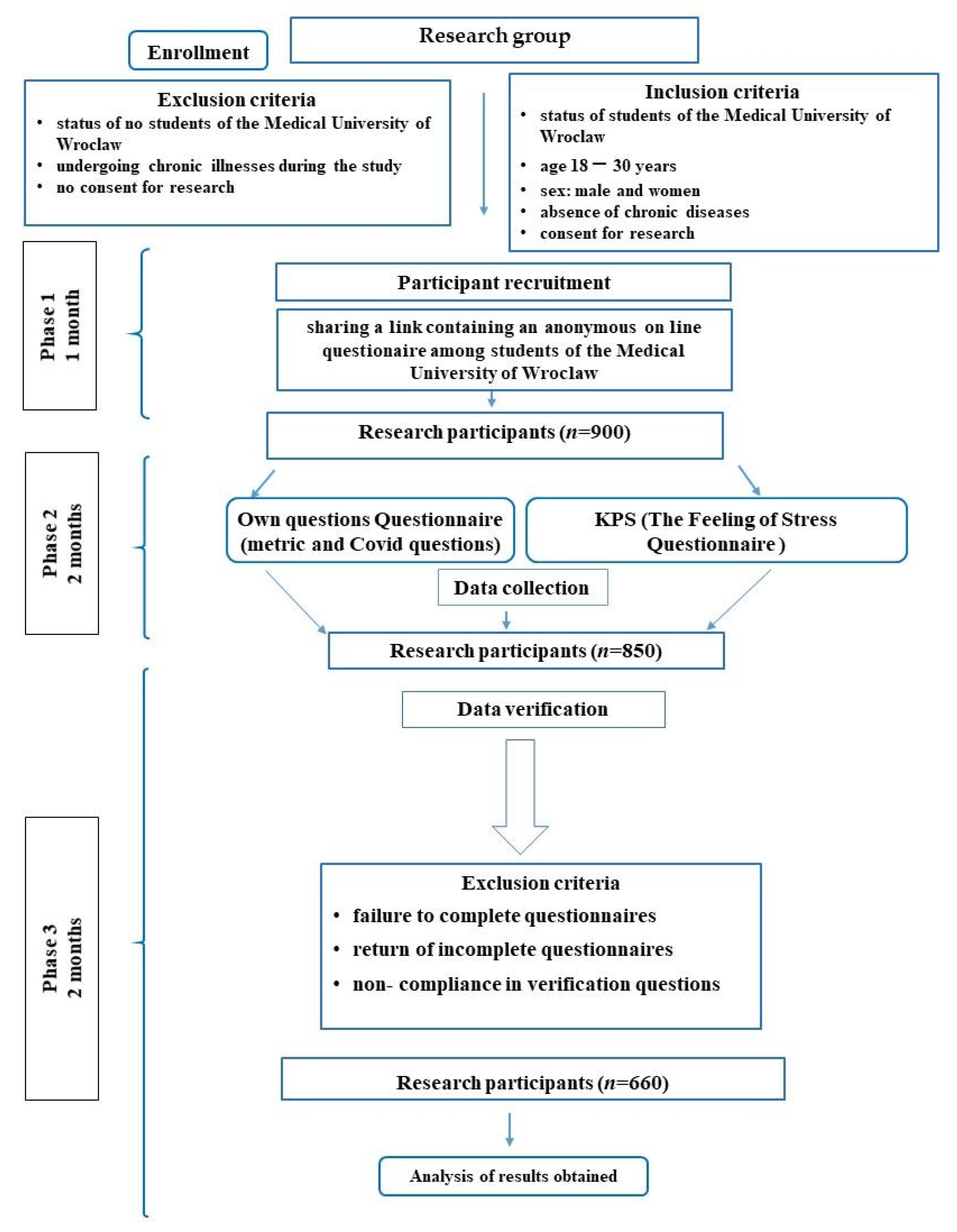 Ijerph 19 13860 g001