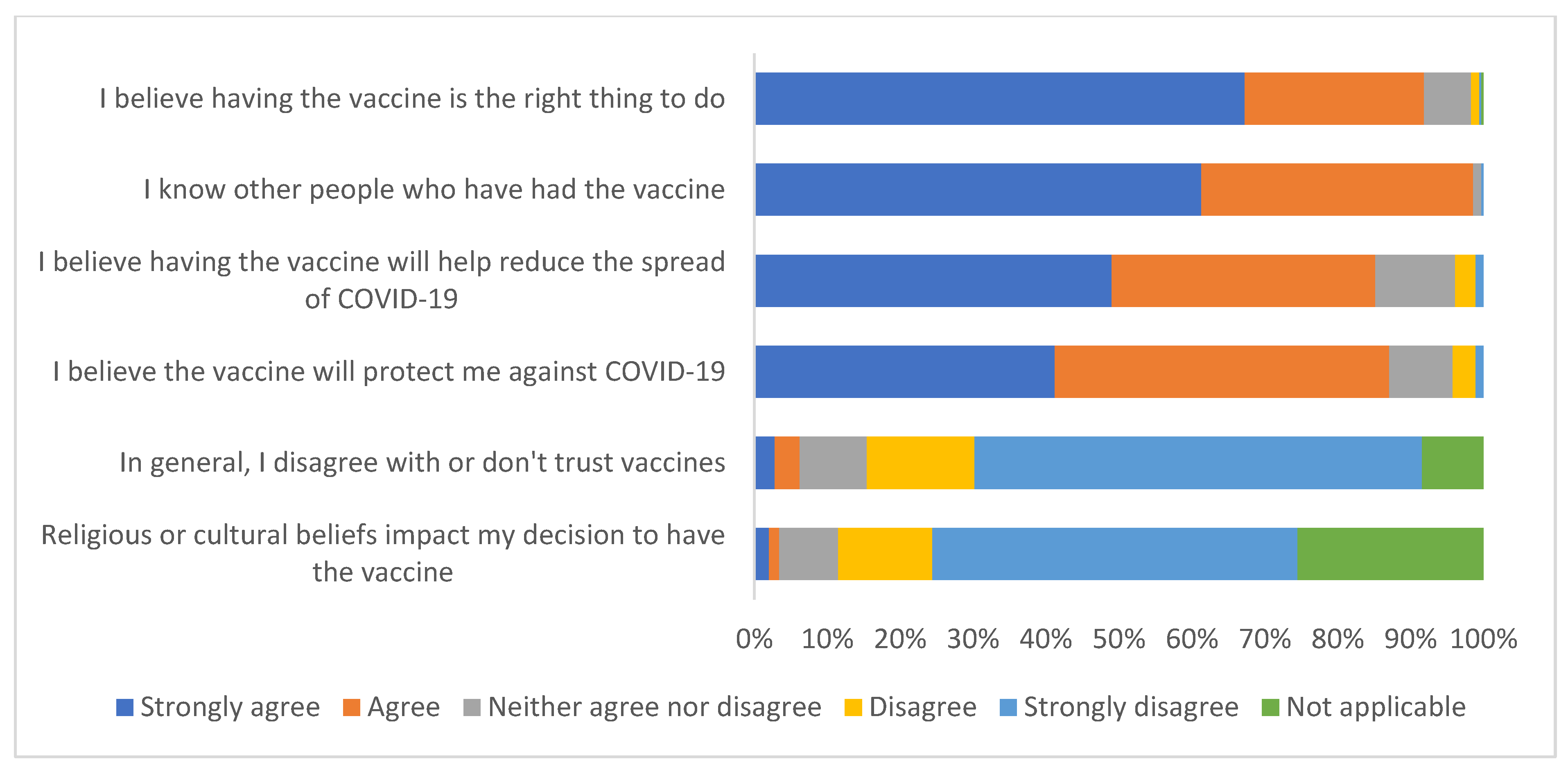 Ijerph 19 13861 g002