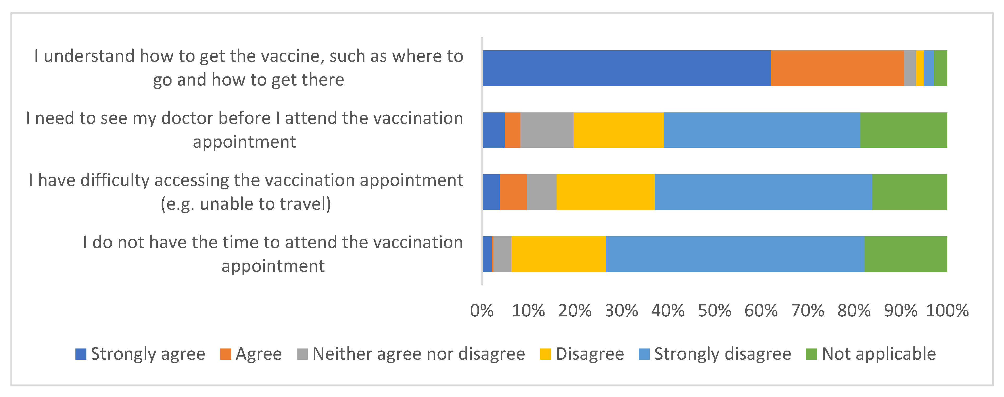 Ijerph 19 13861 g003