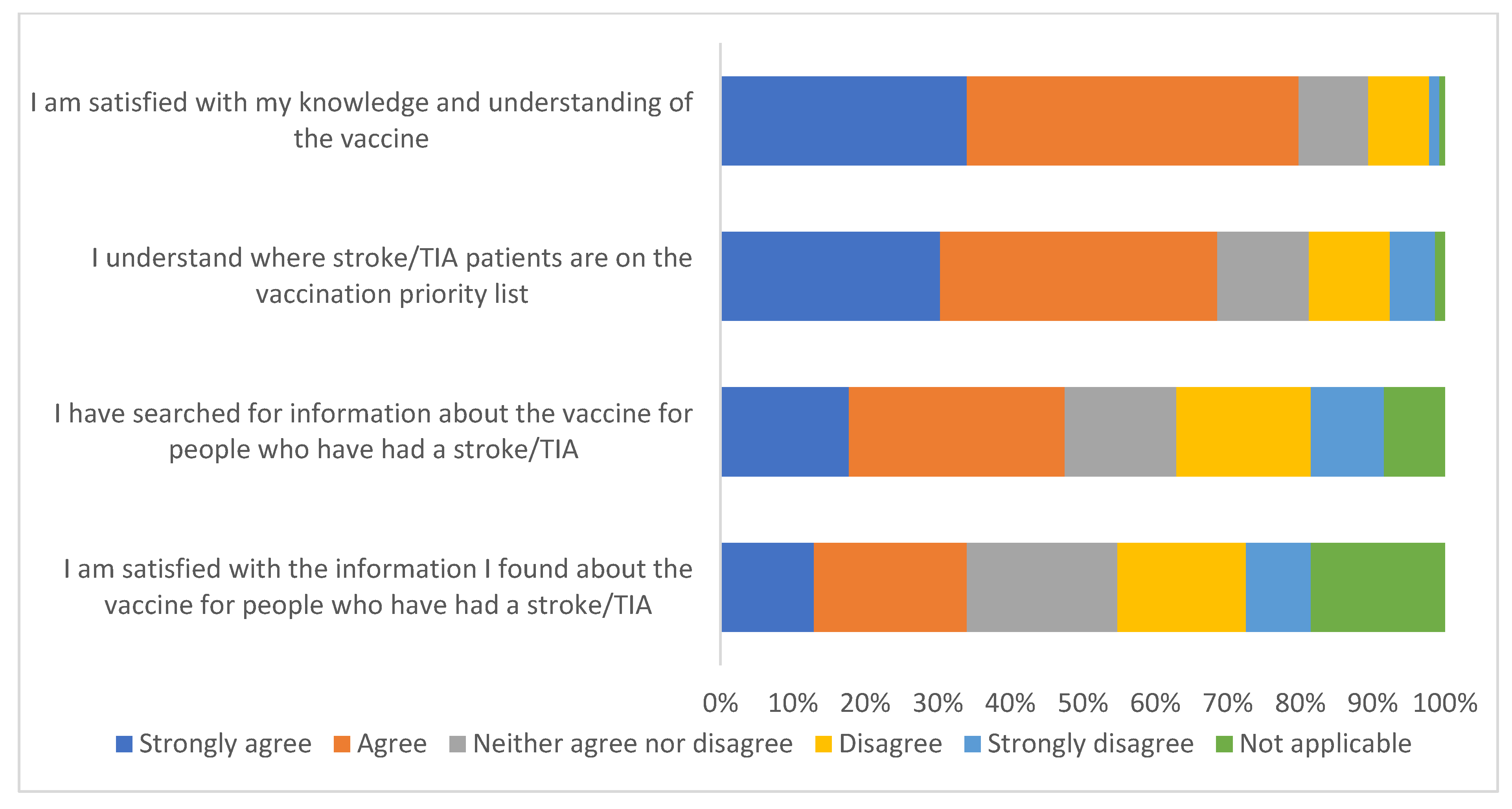 Ijerph 19 13861 g004