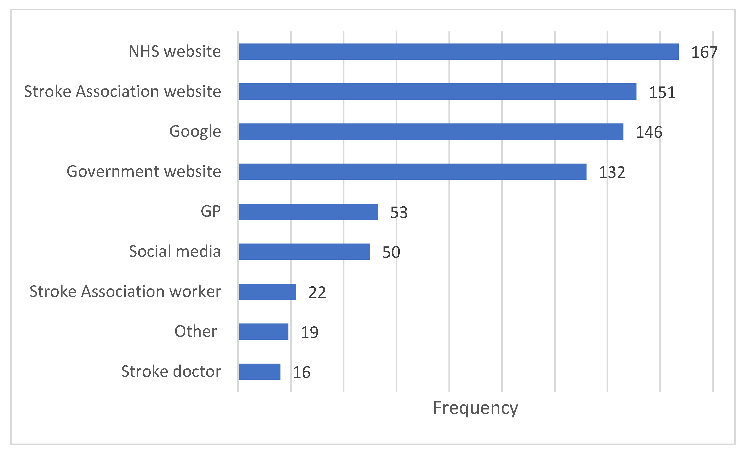 Ijerph 19 13861 g005