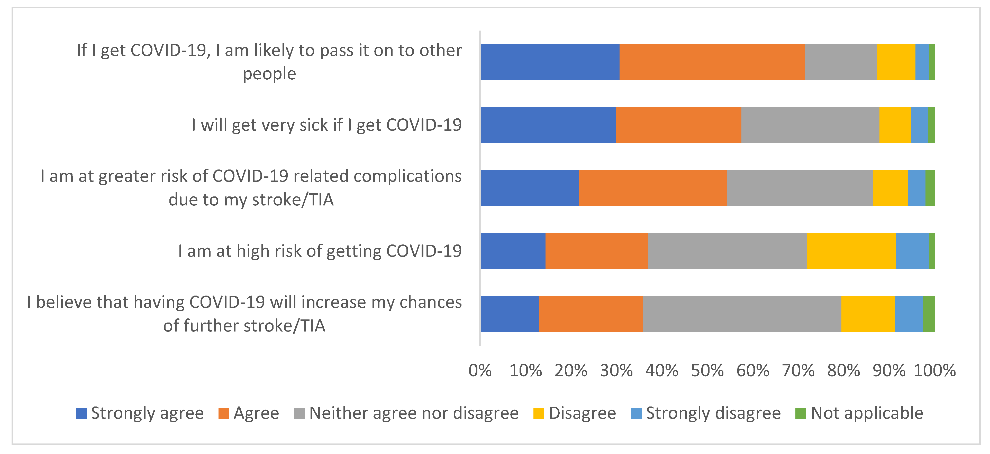 Ijerph 19 13861 g006