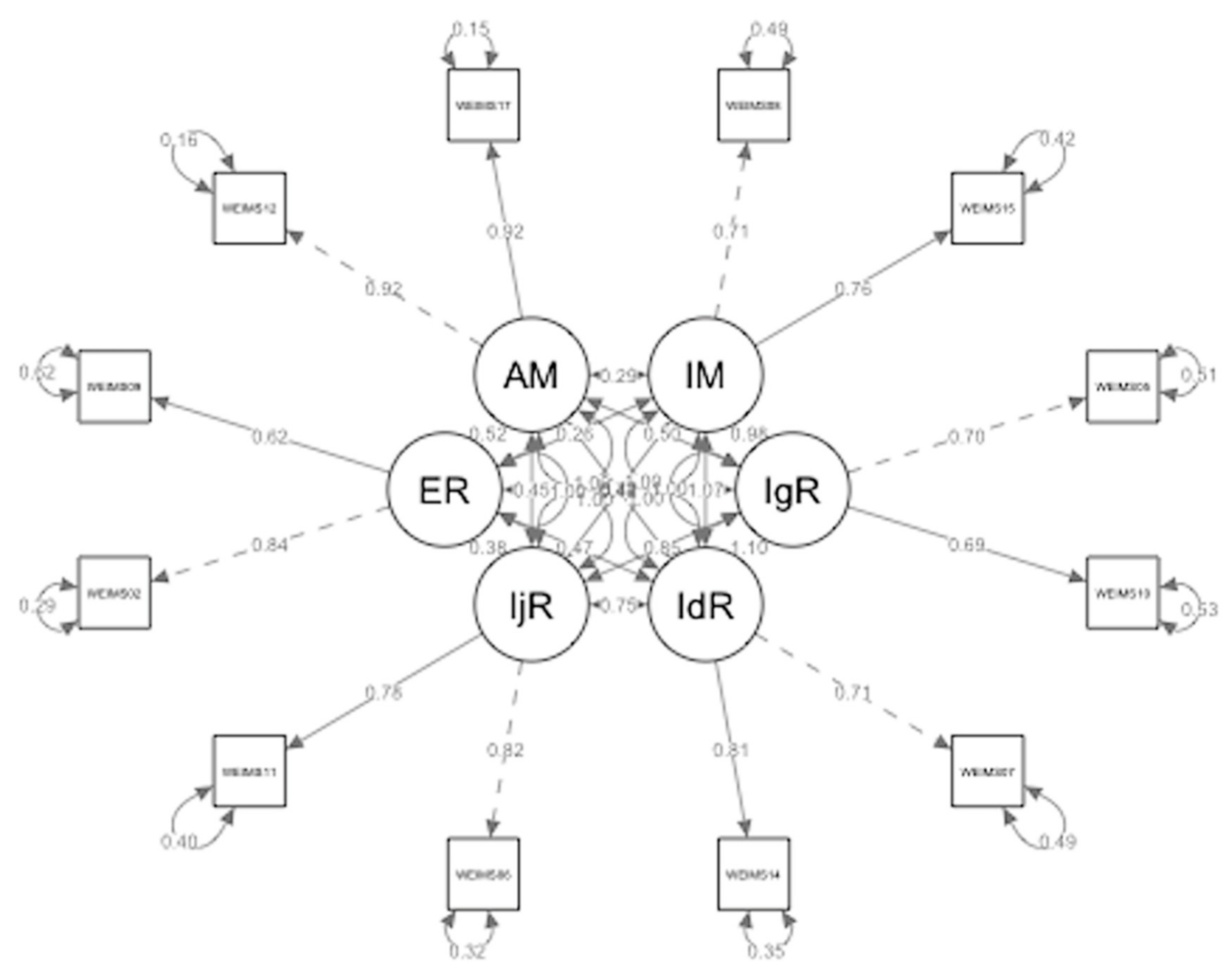 Ijerph 19 13864 g001