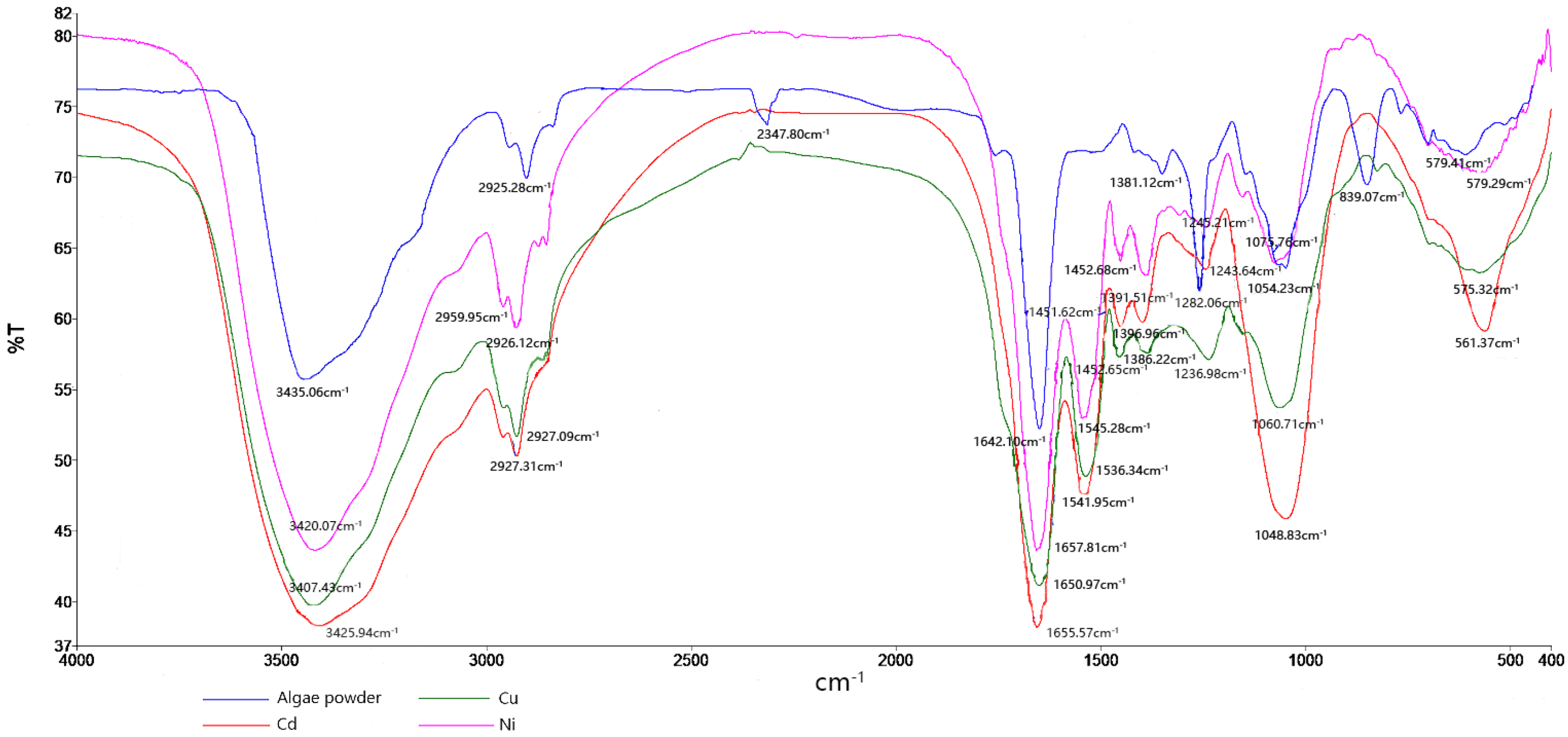 Ijerph 19 13867 g001