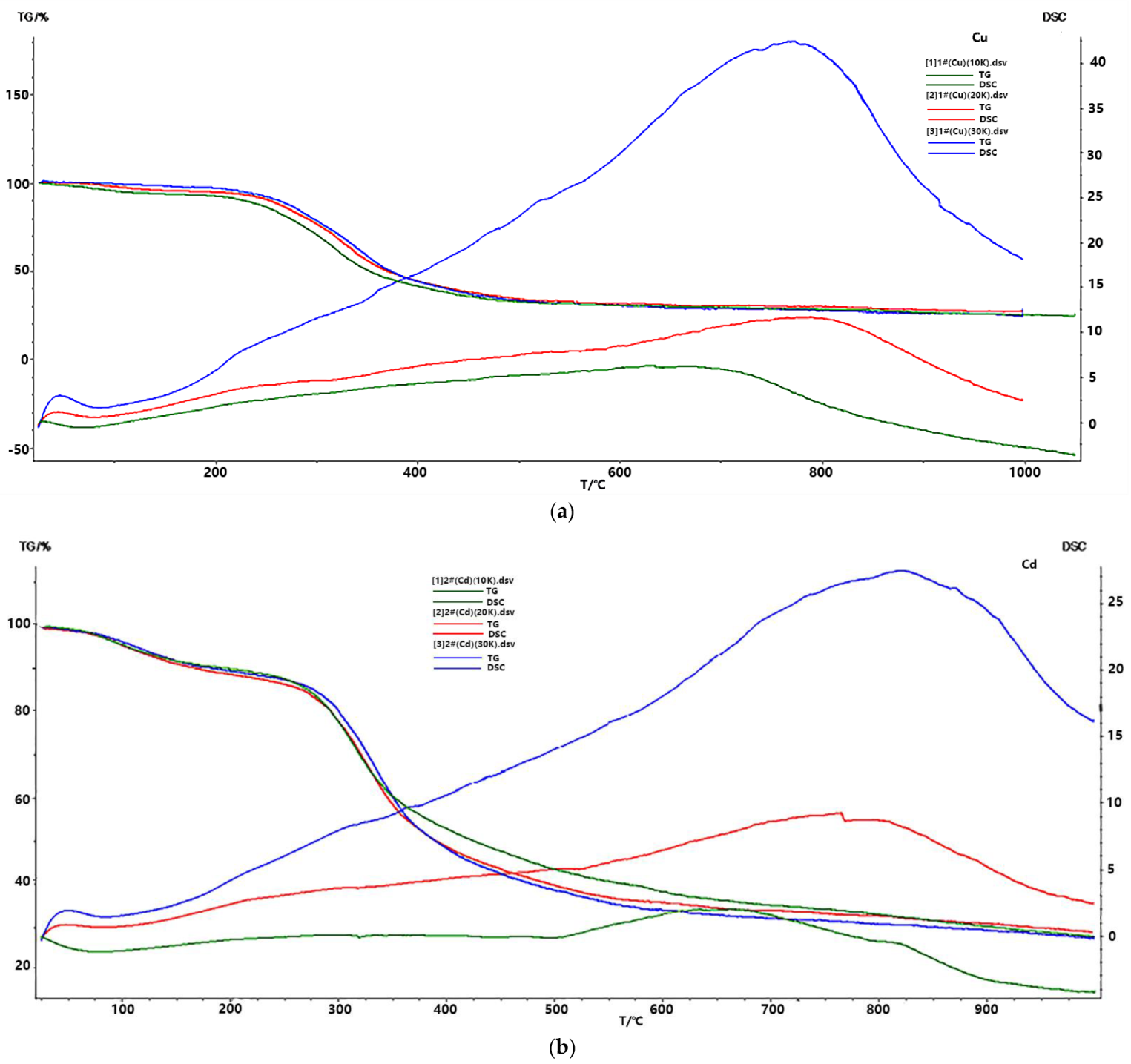 Ijerph 19 13867 g003a