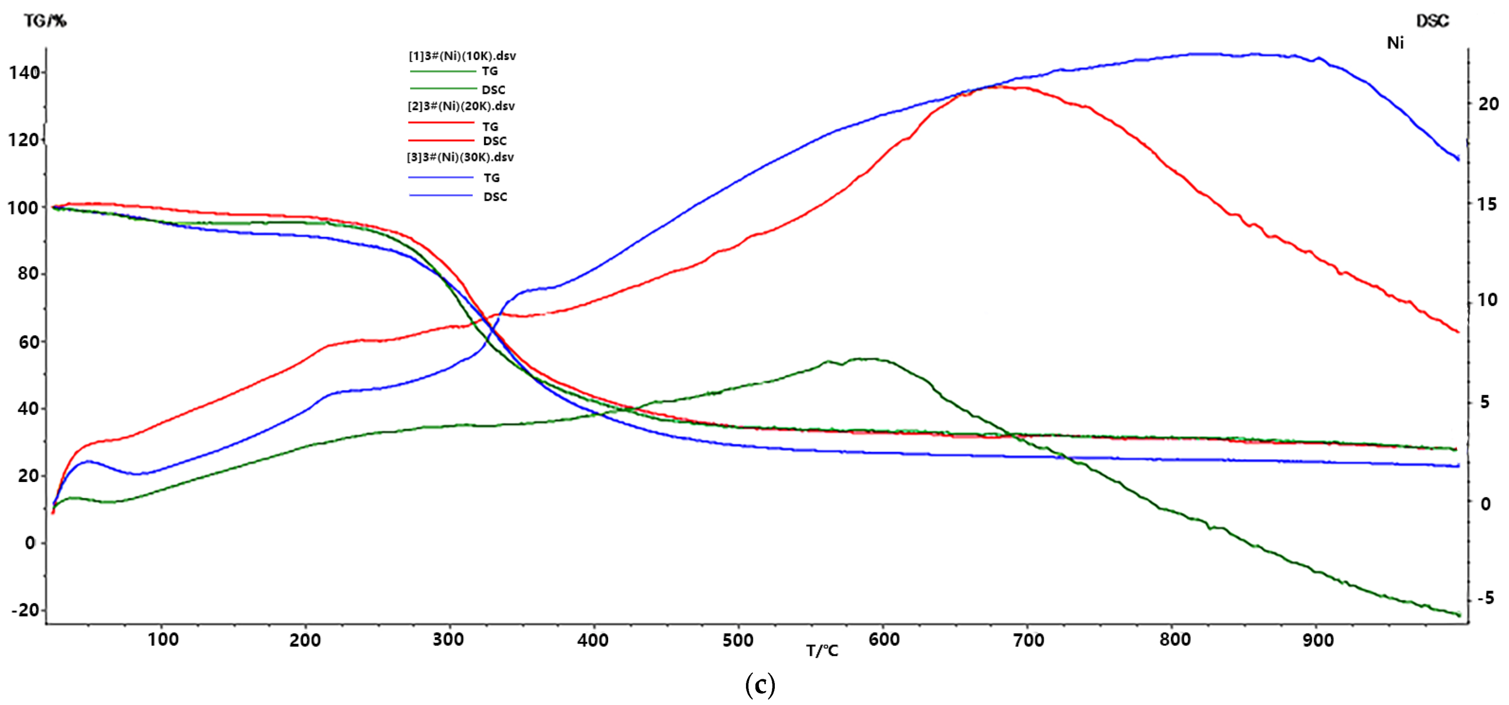 Ijerph 19 13867 g003b