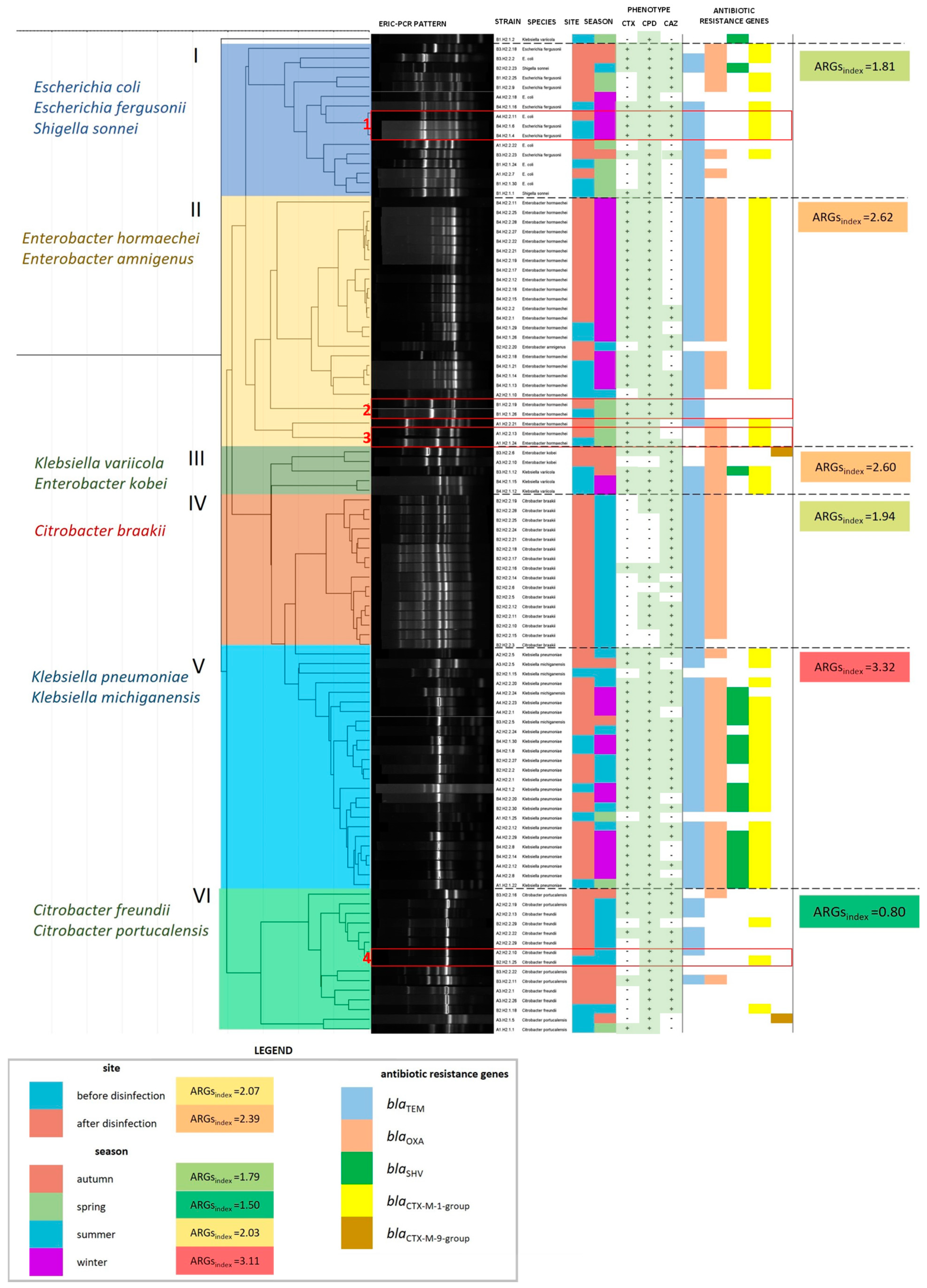 Ijerph 19 13868 g005