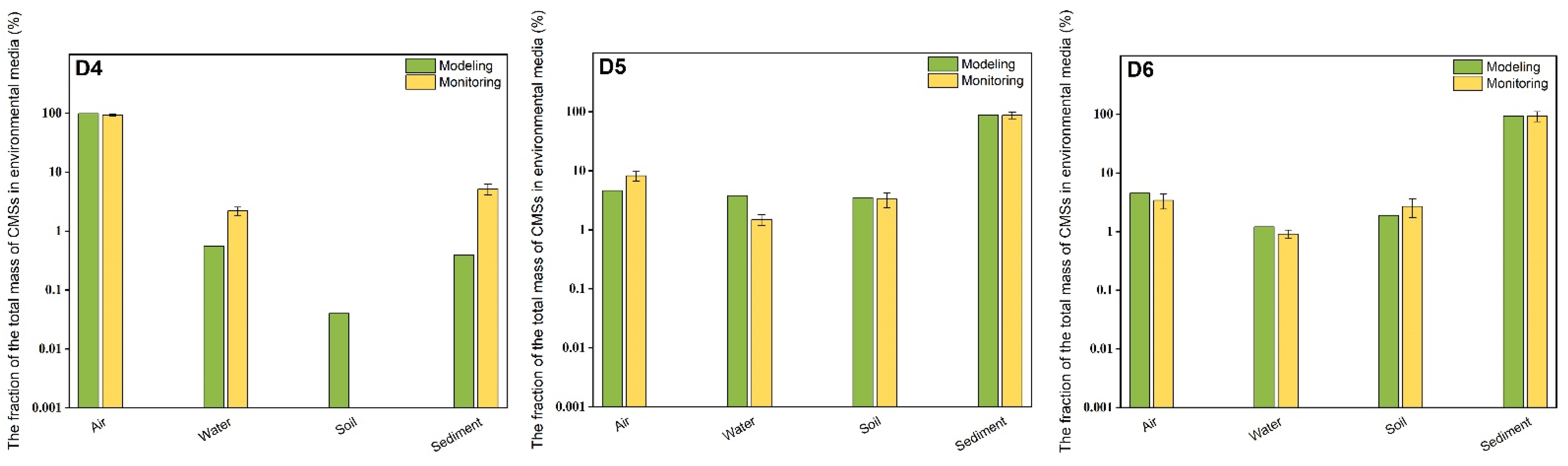 Ijerph 19 13869 g001