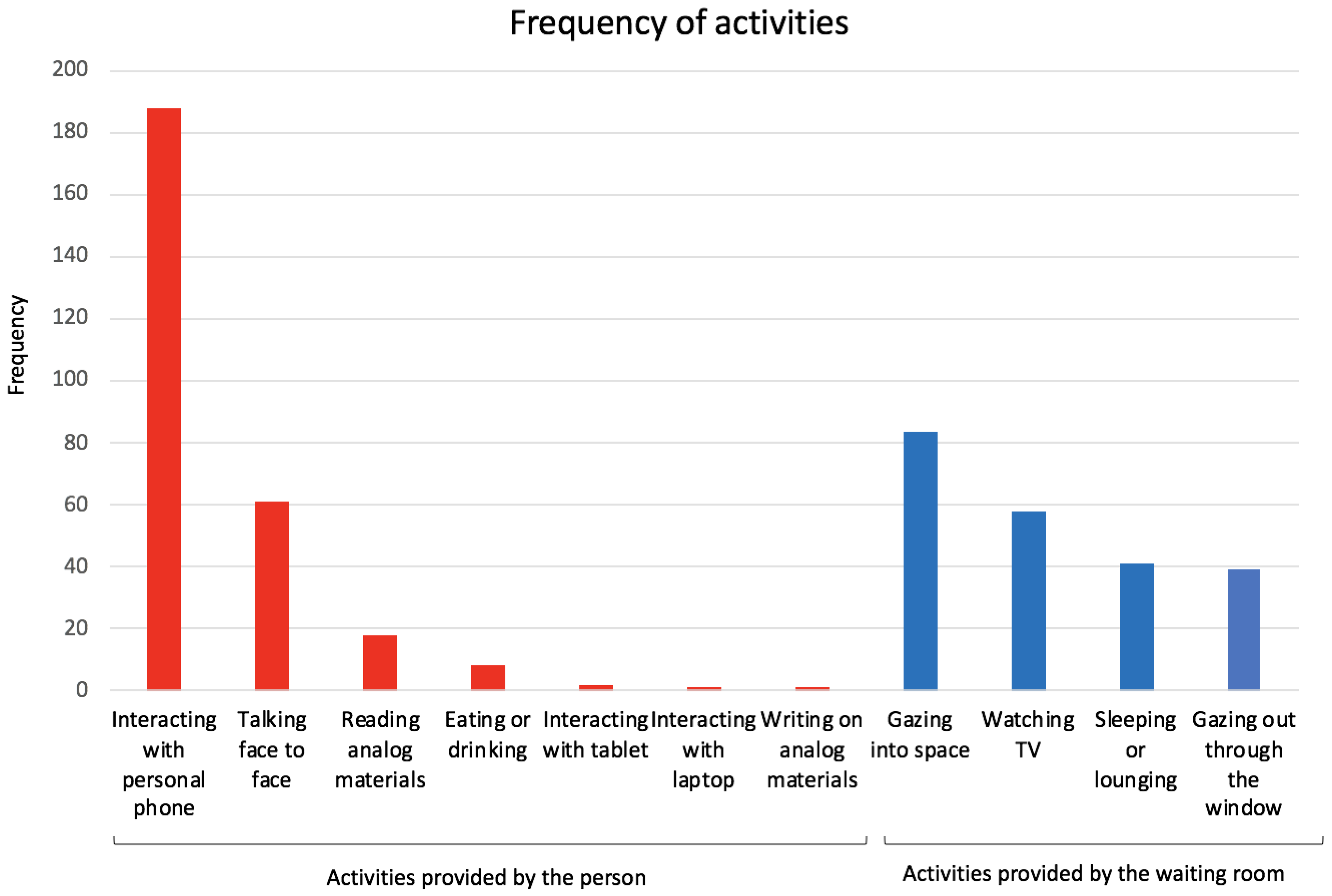 Ijerph 19 13870 g004 Ijerph 19 13870 g004