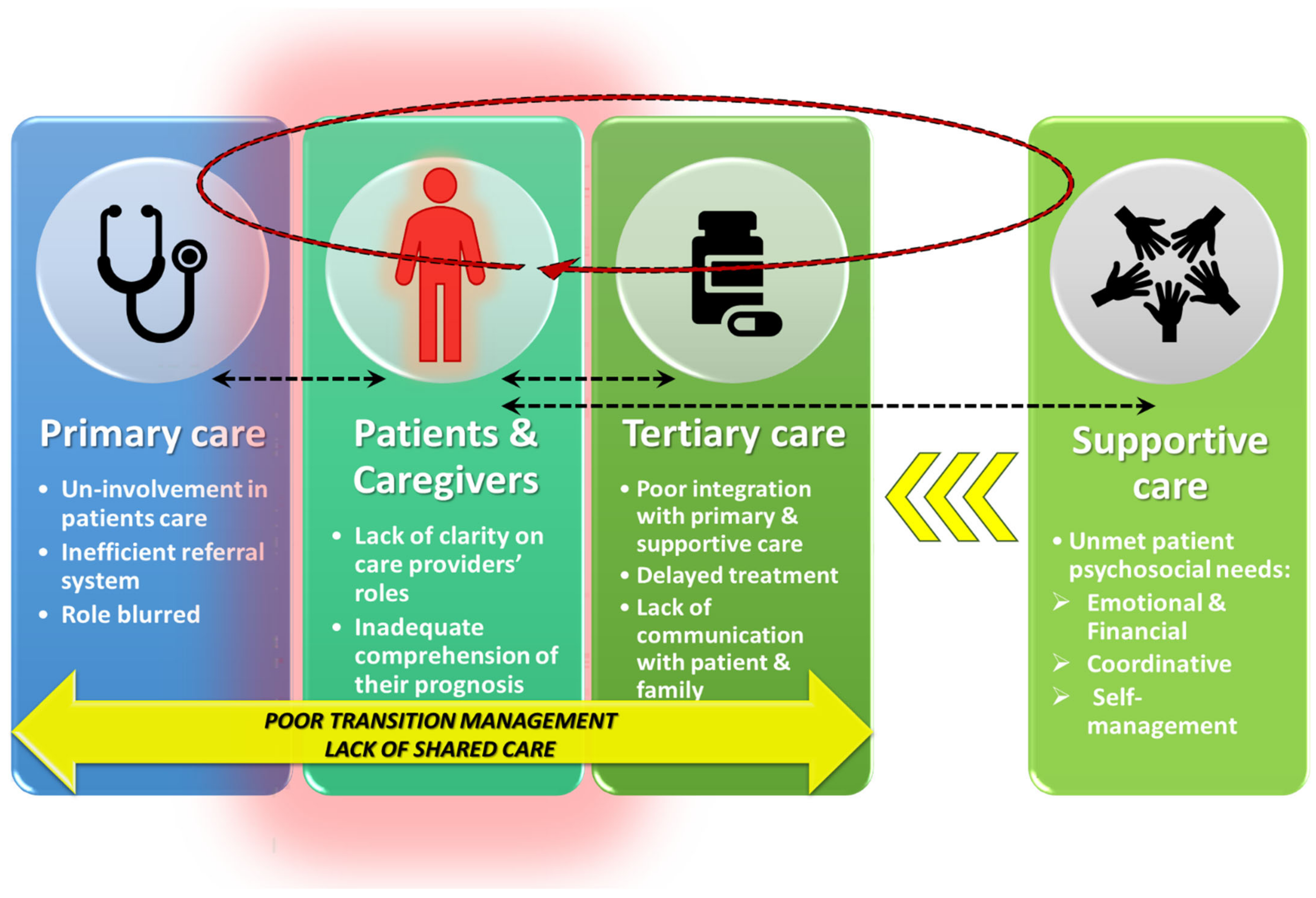 Ijerph 19 13871 g001