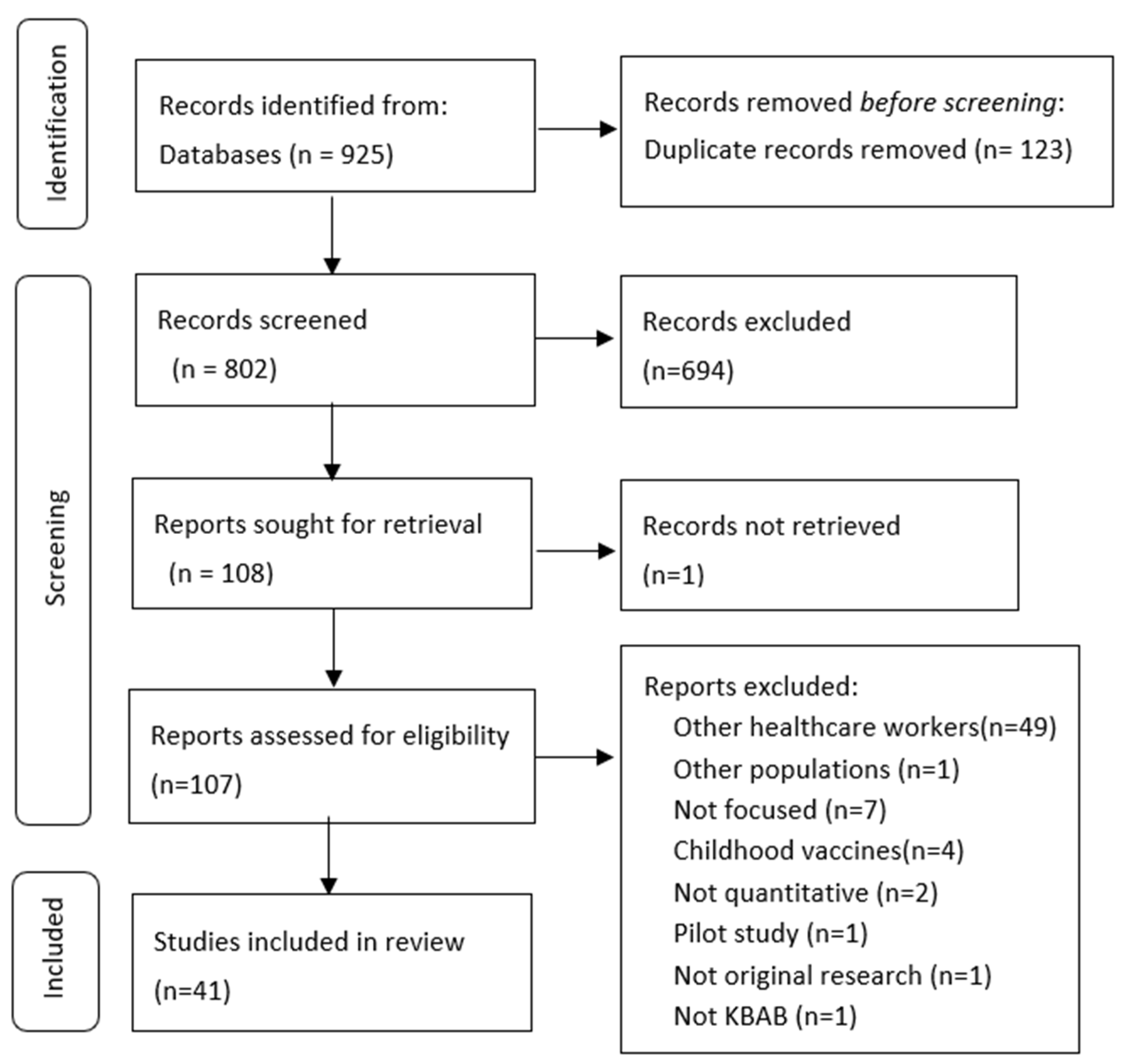 Ijerph 19 13872 g001