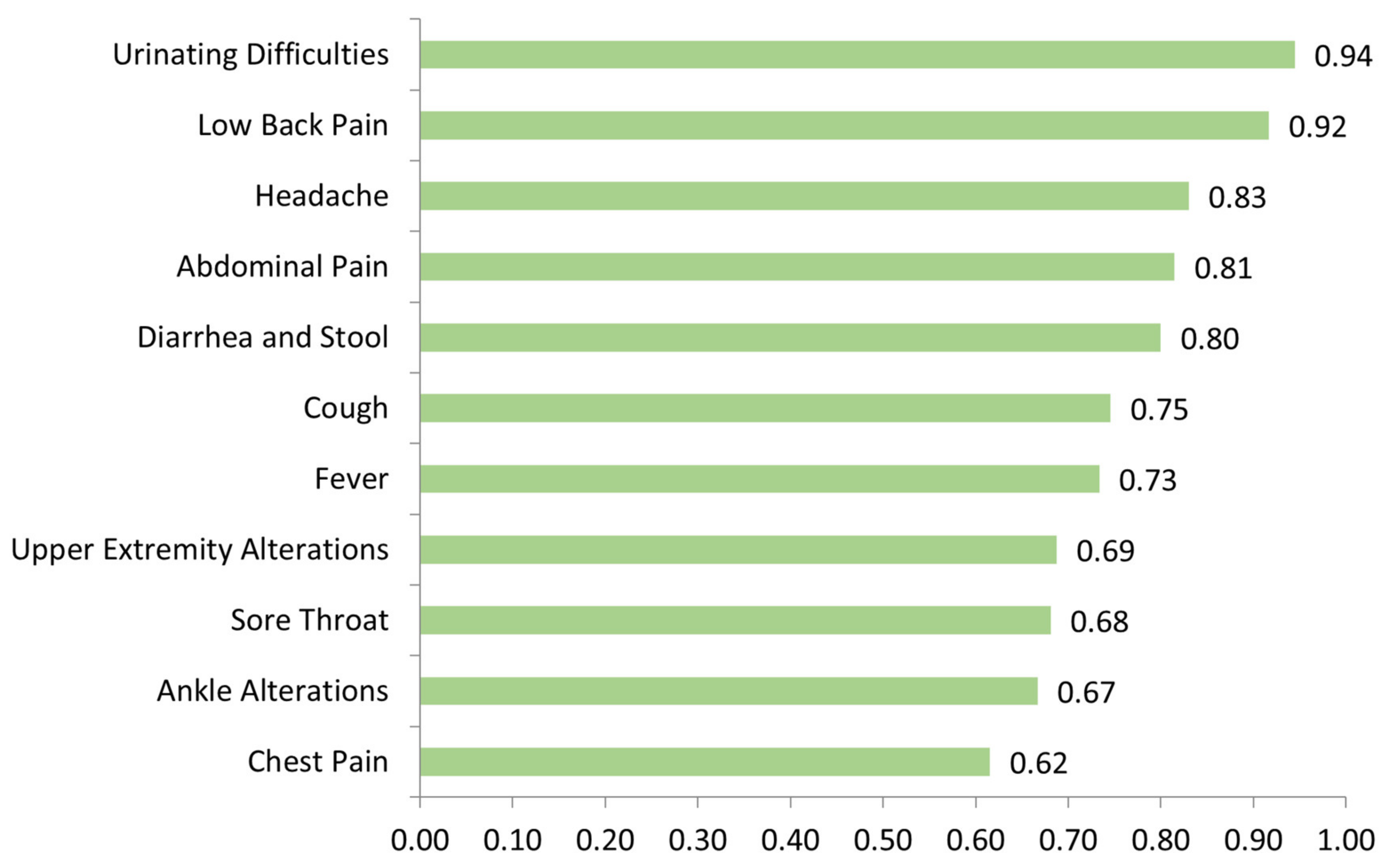 Ijerph 19 13873 g004 Ijerph 19 13873 g004