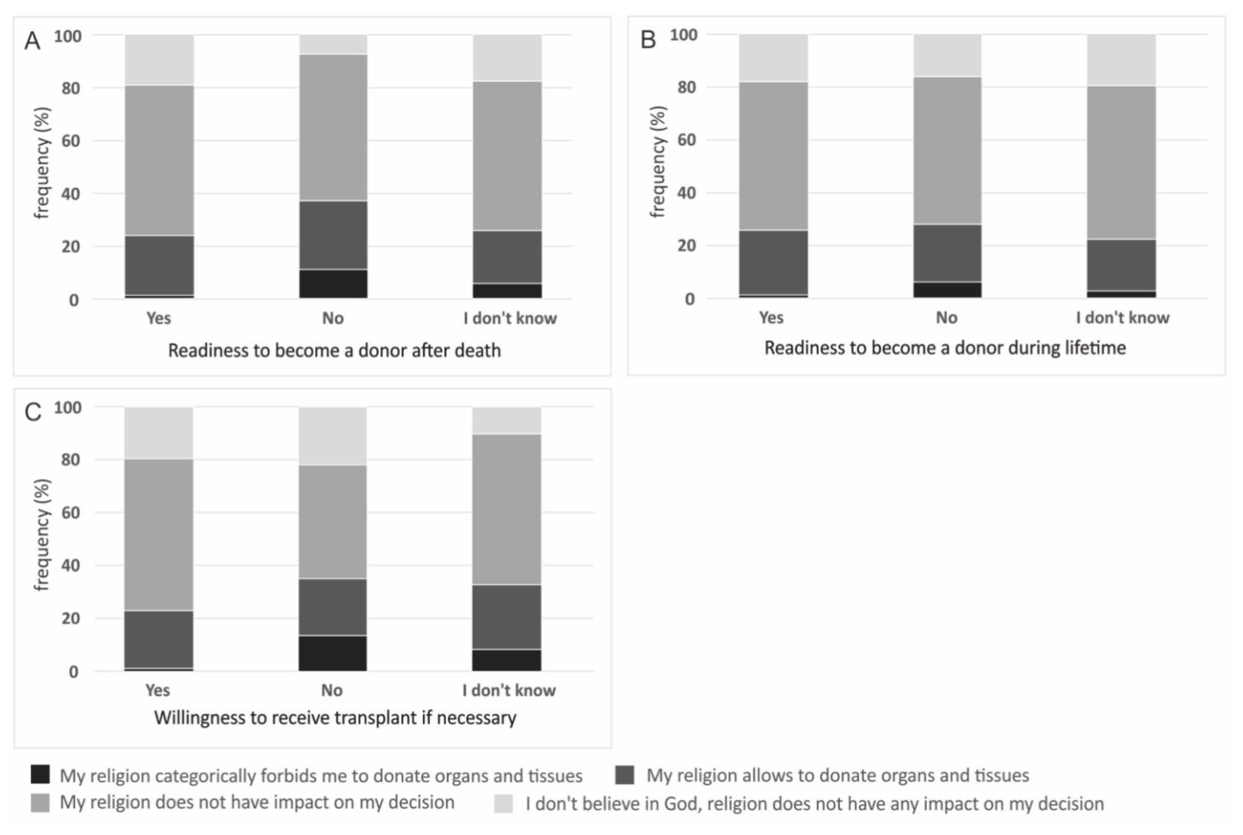 Ijerph 19 13875 g003