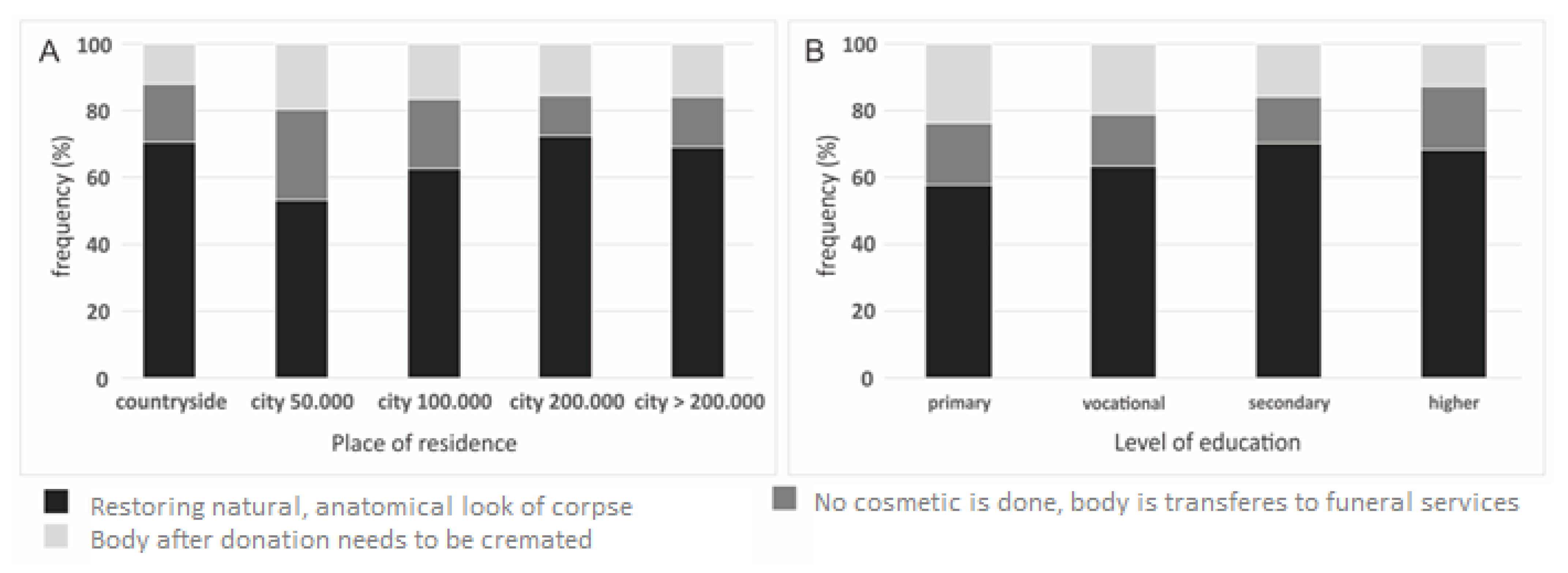 Ijerph 19 13875 g005