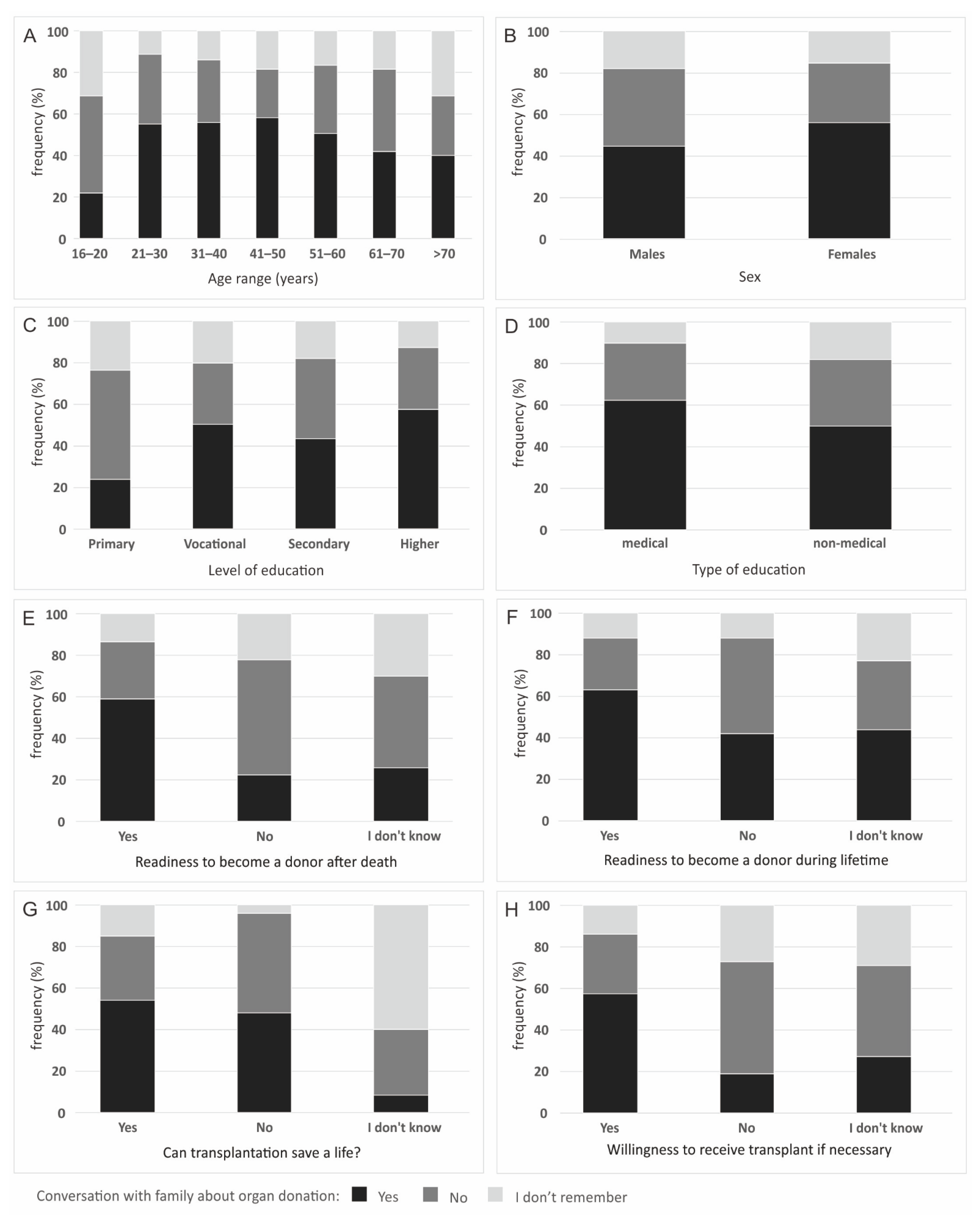 Ijerph 19 13875 g006