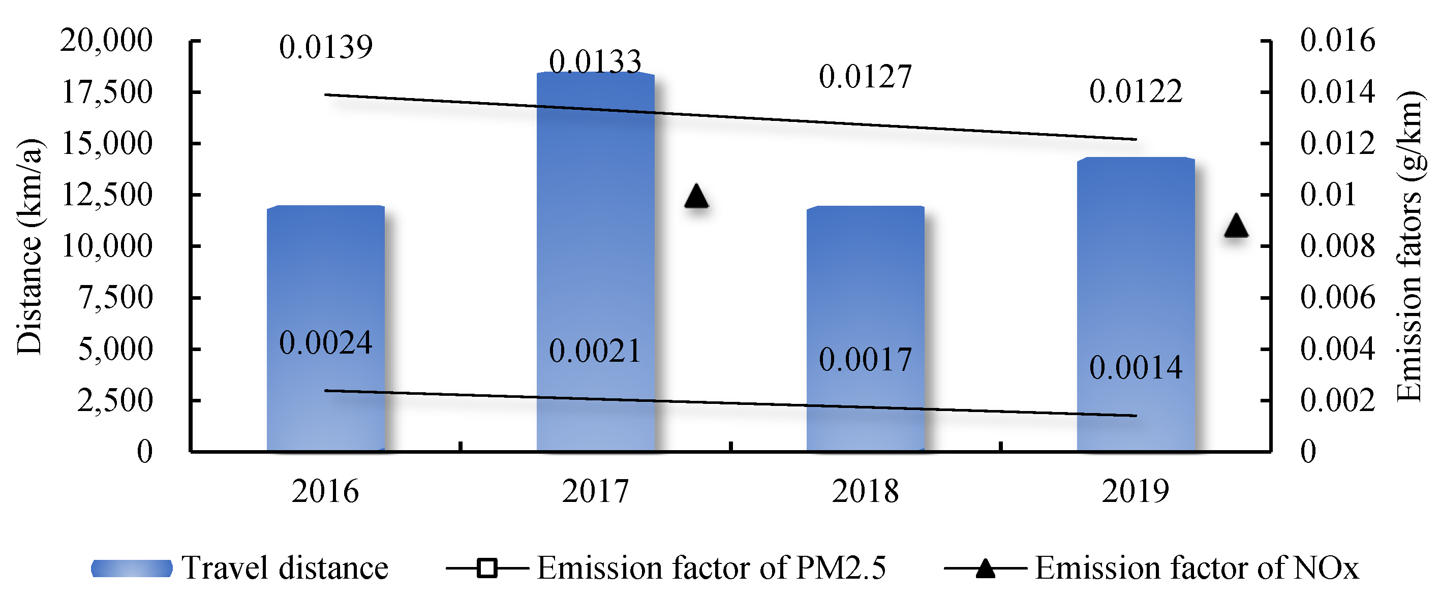 Ijerph 19 13876 g002