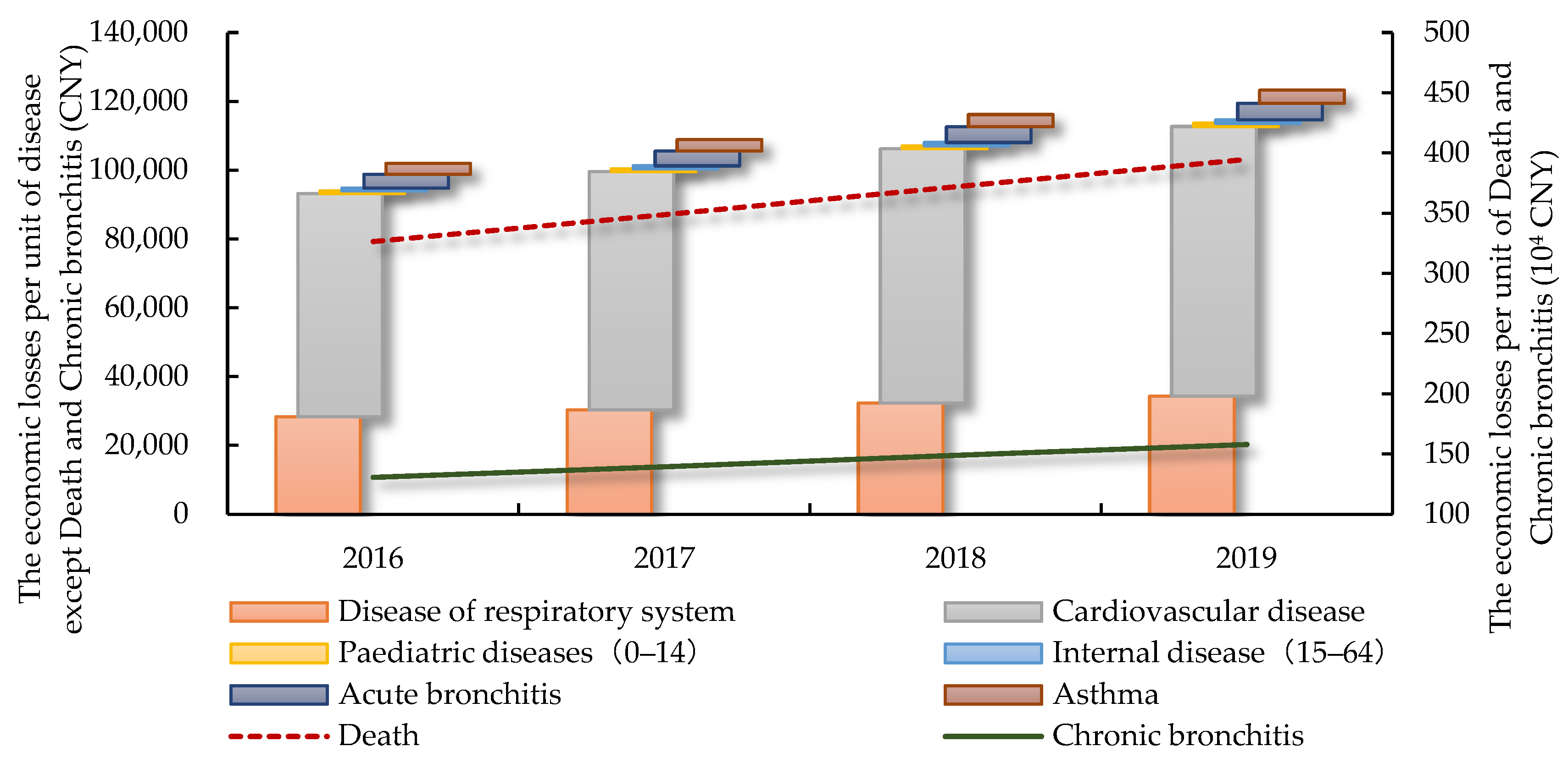 Ijerph 19 13876 g003