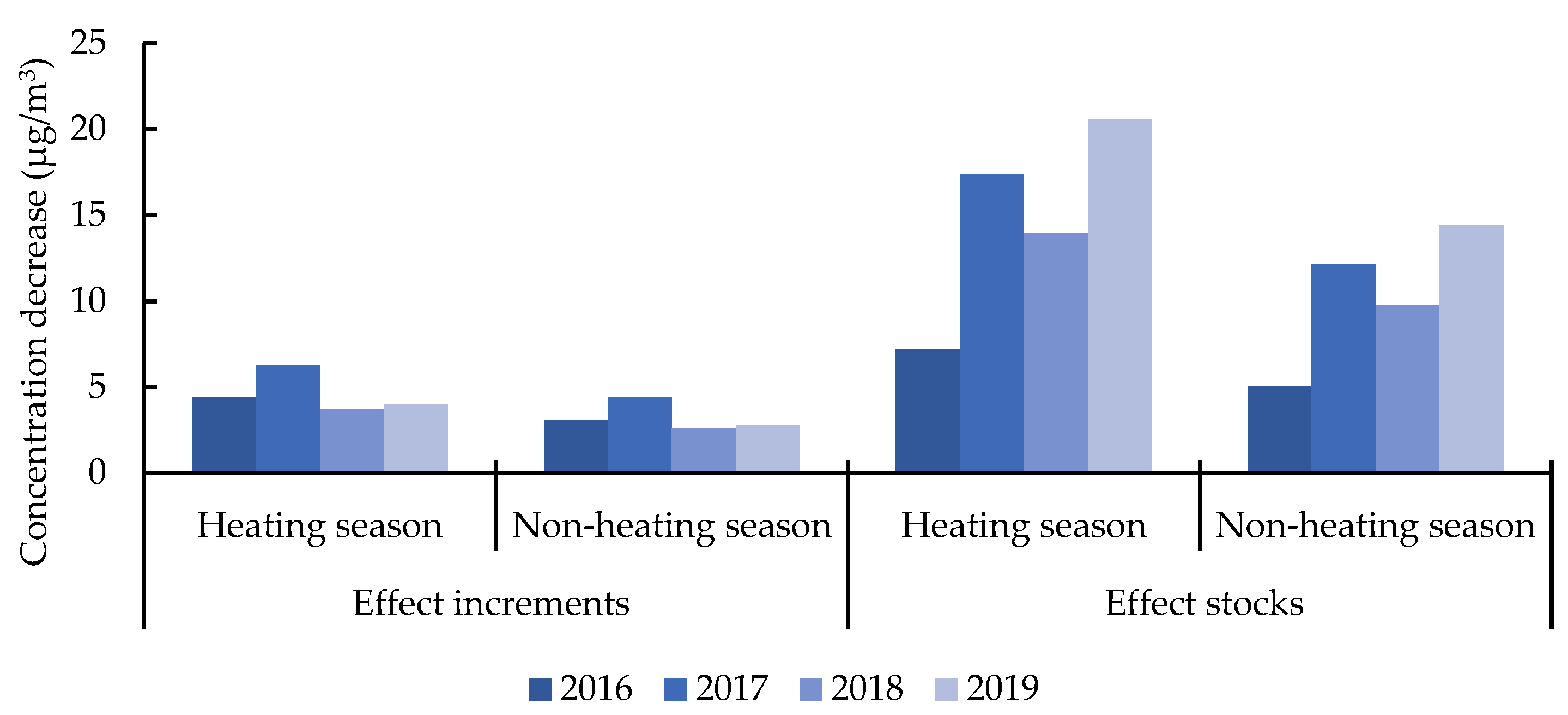 Ijerph 19 13876 g004