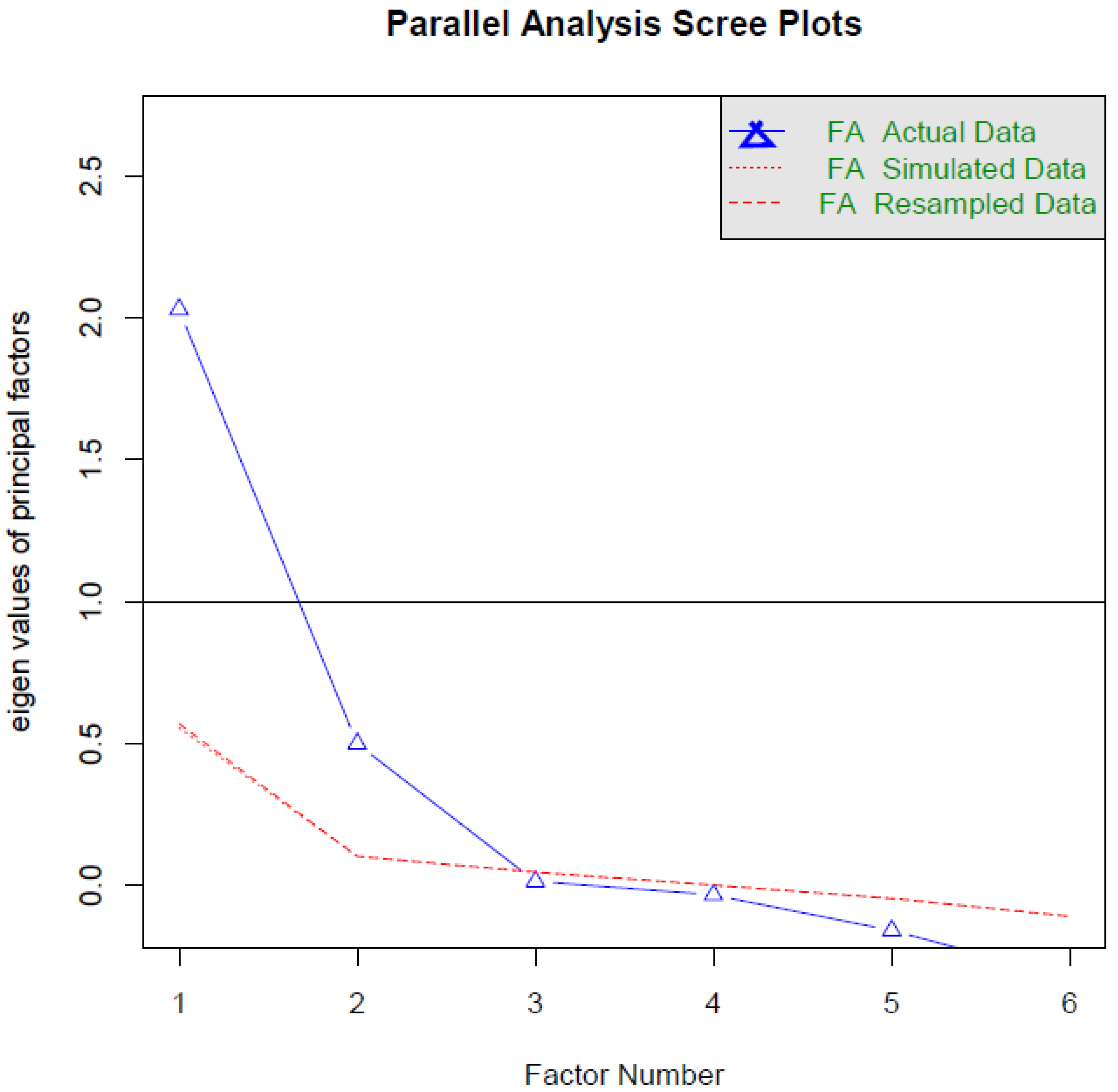 Ijerph 19 13877 g001