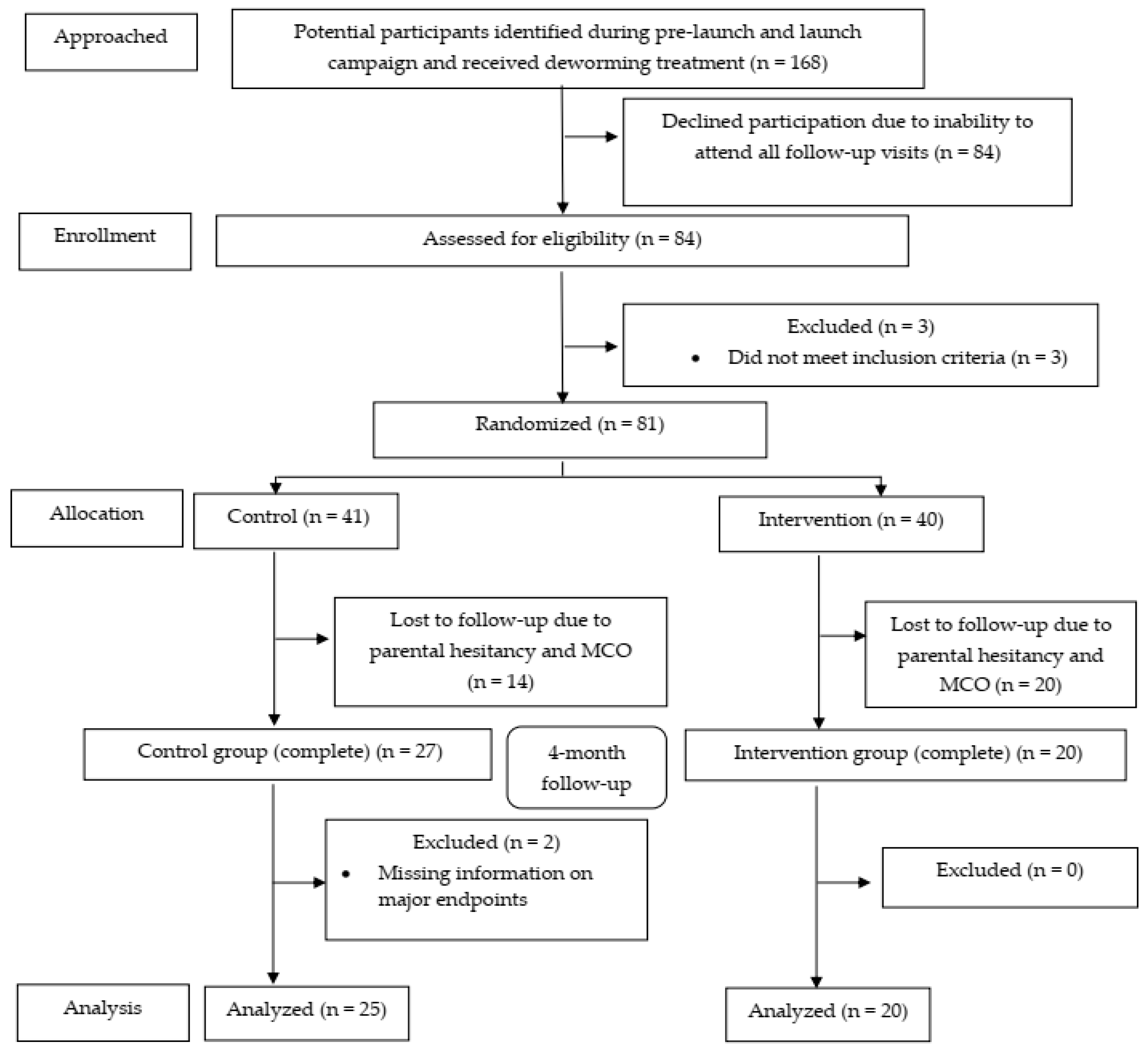 Ijerph 19 13878 g003