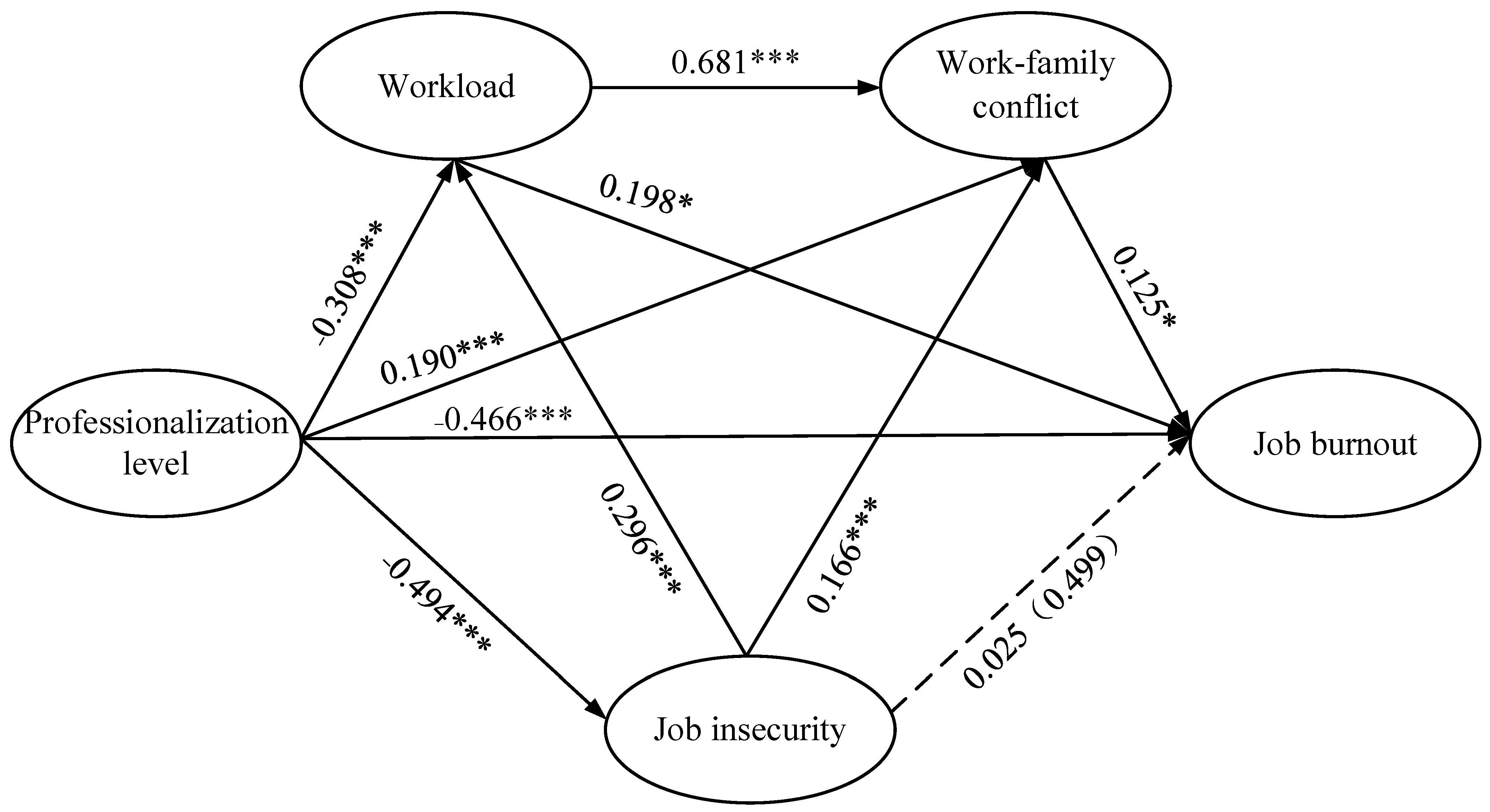 Ijerph 19 13879 g002